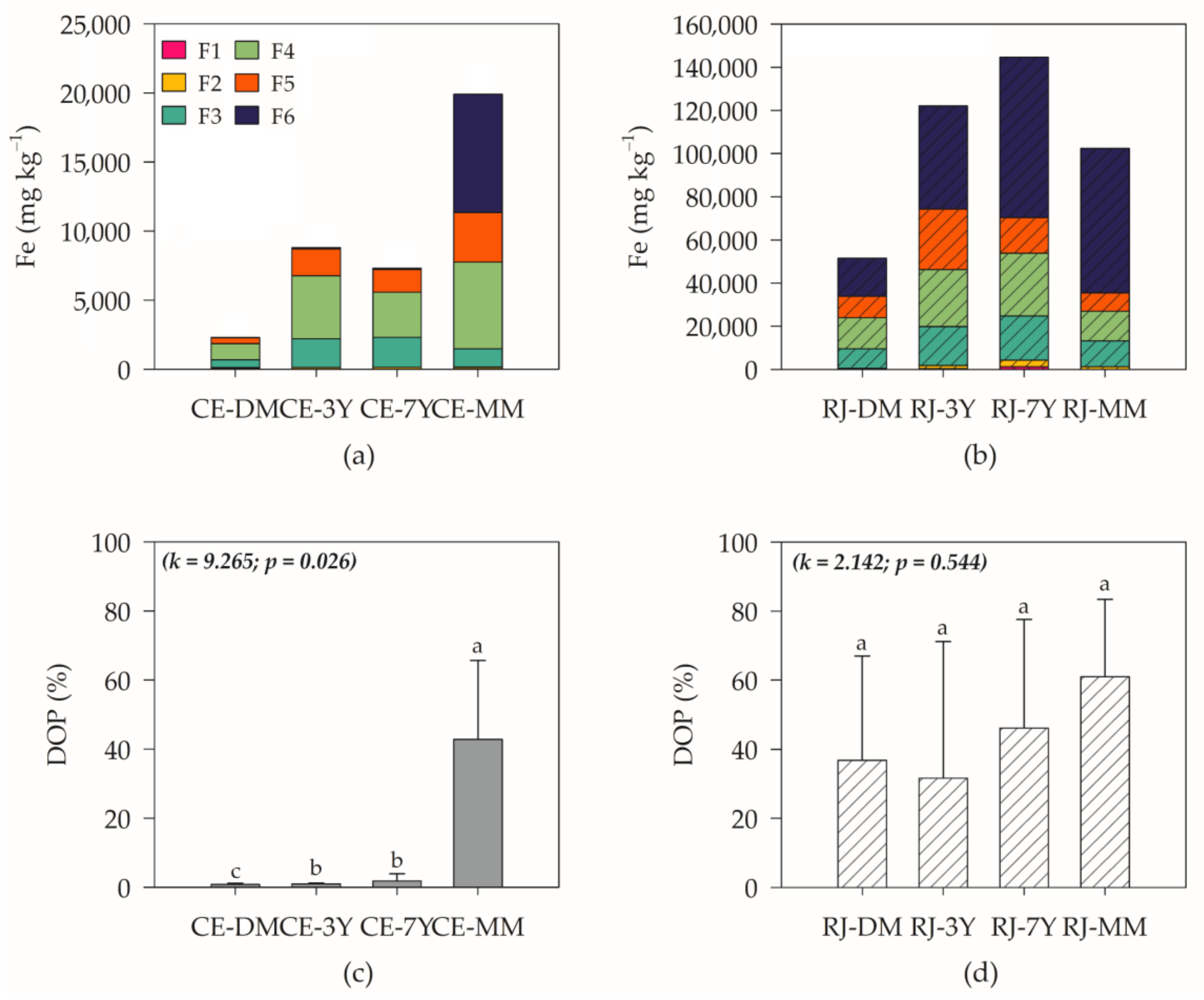 Forests 13 00422 g004 Forests 13 00422 g004