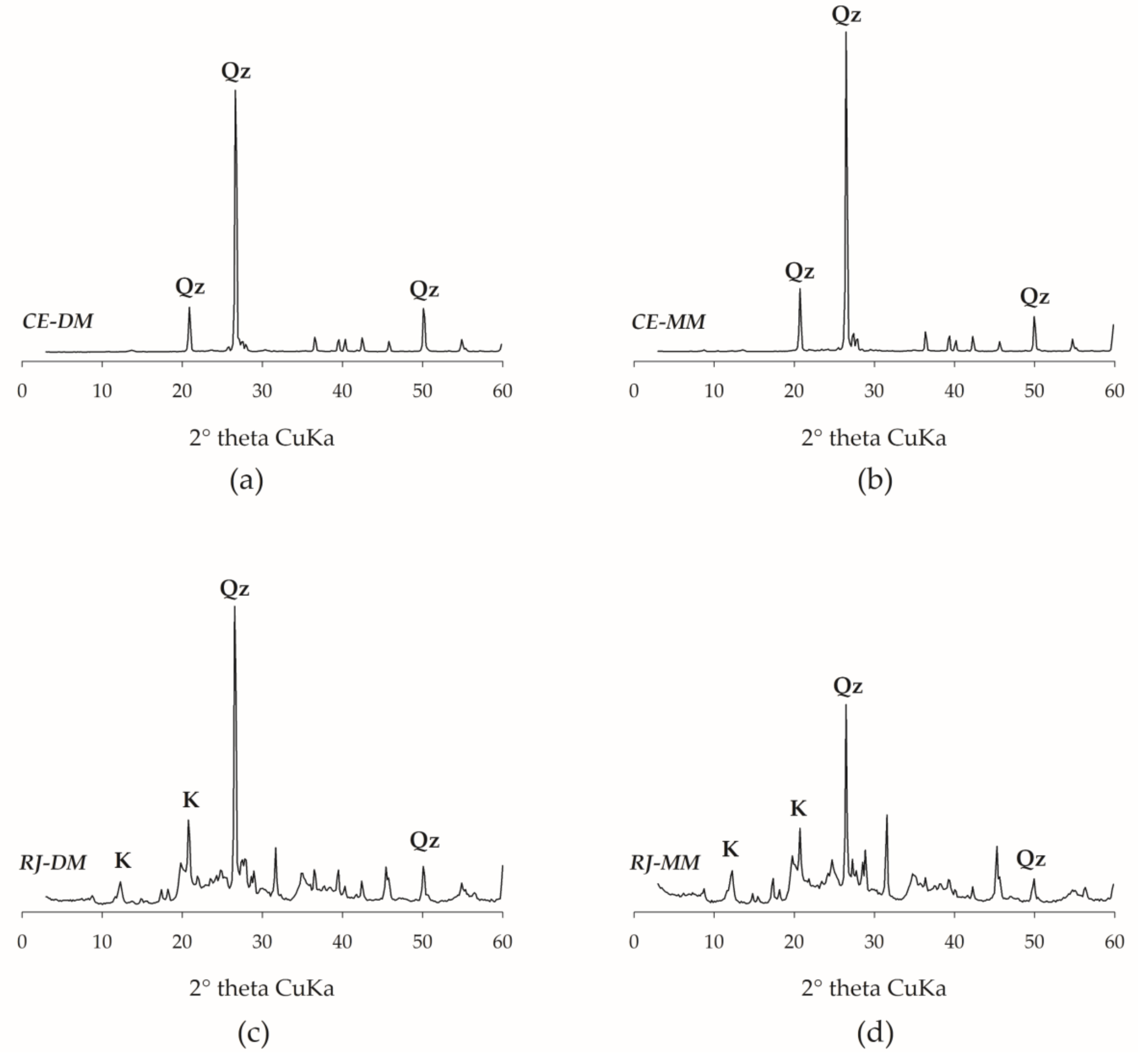 Forests 13 00422 g006 Forests 13 00422 g006