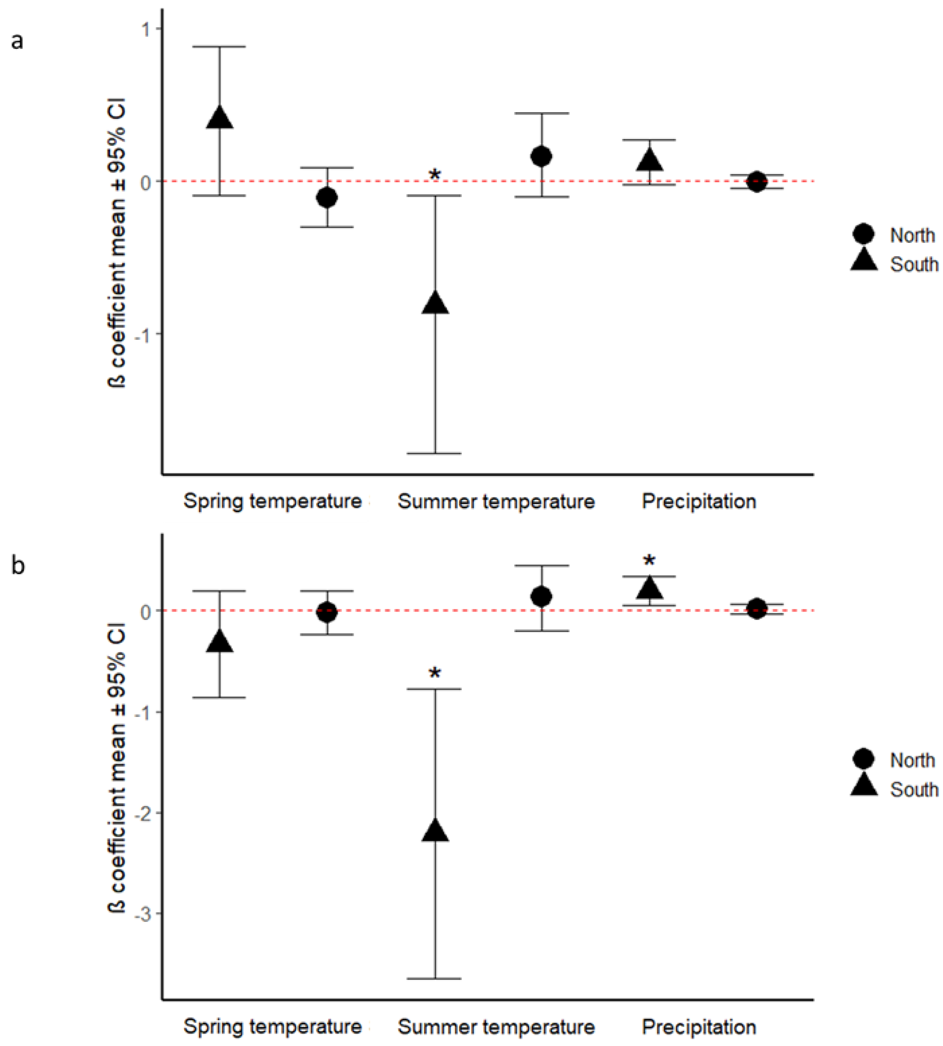 Forests 13 00429 g002