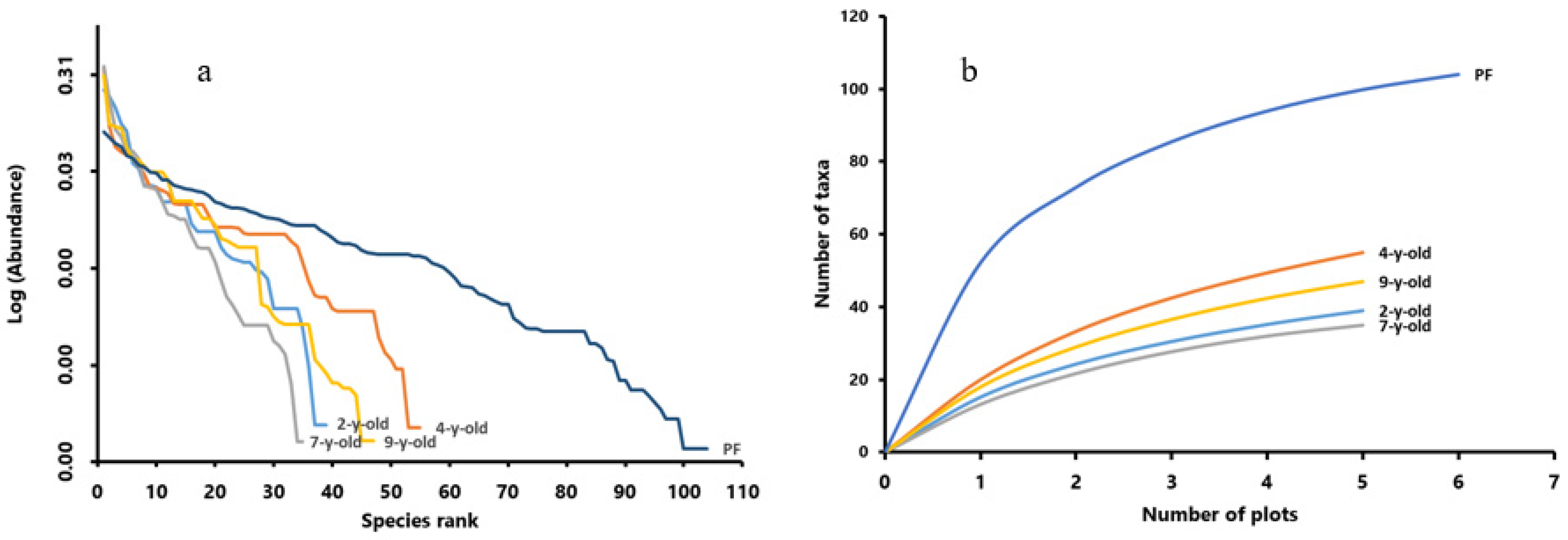 Forests 13 00434 g003 Forests 13 00434 g003