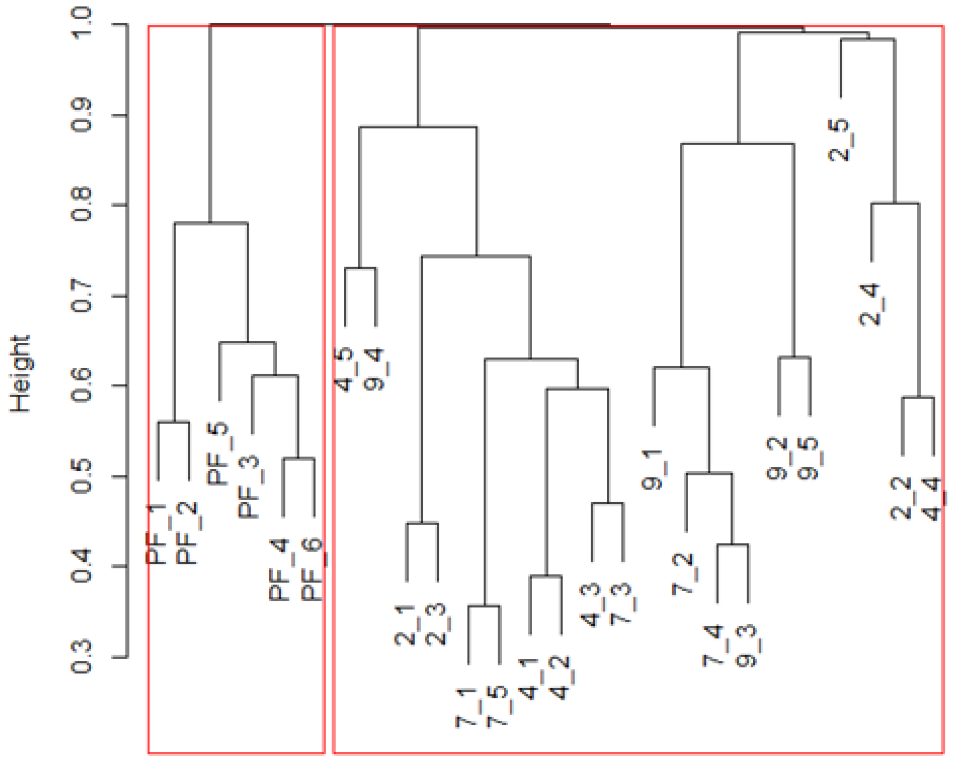 Forests 13 00434 g004 Forests 13 00434 g004