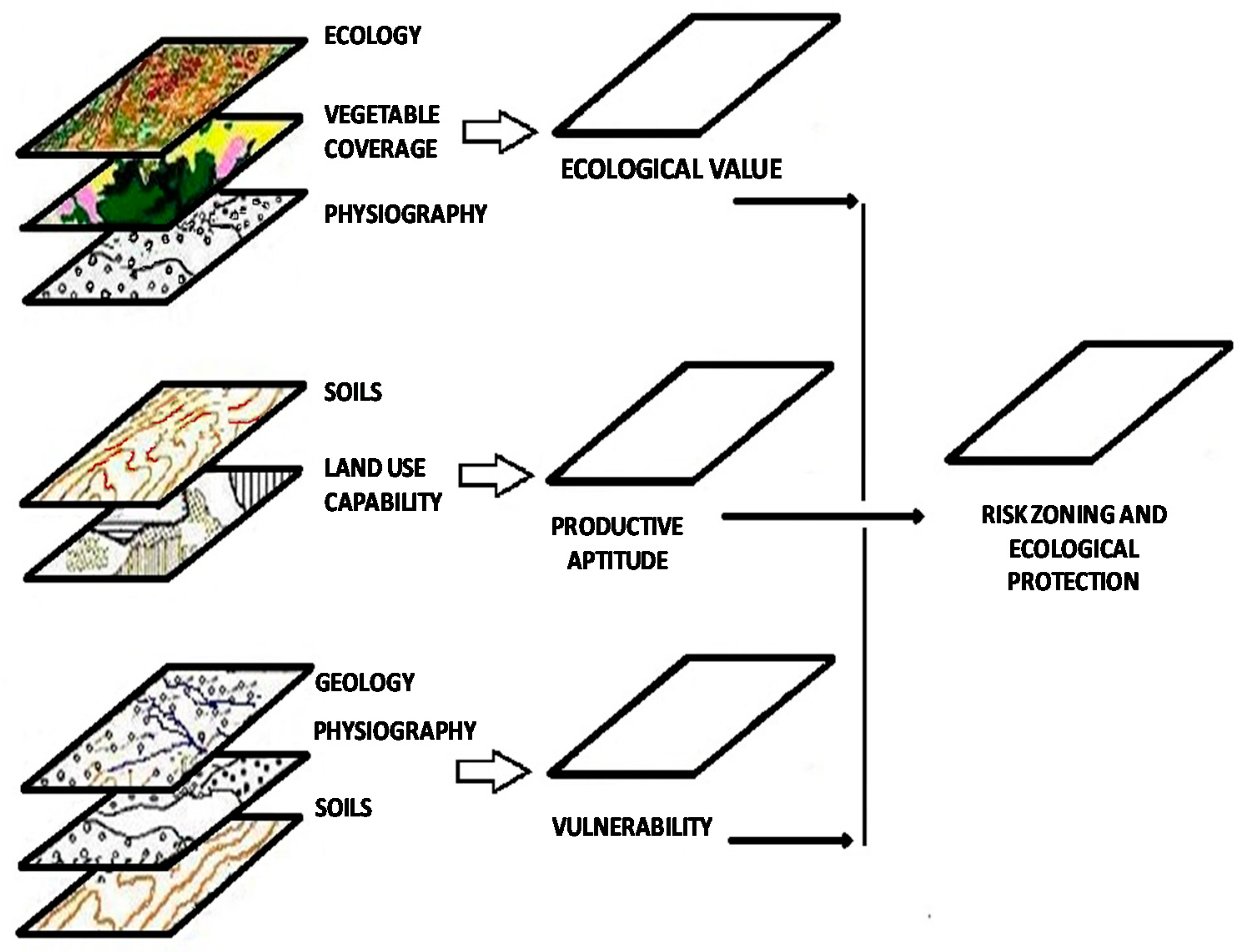 Forests 13 00436 g002