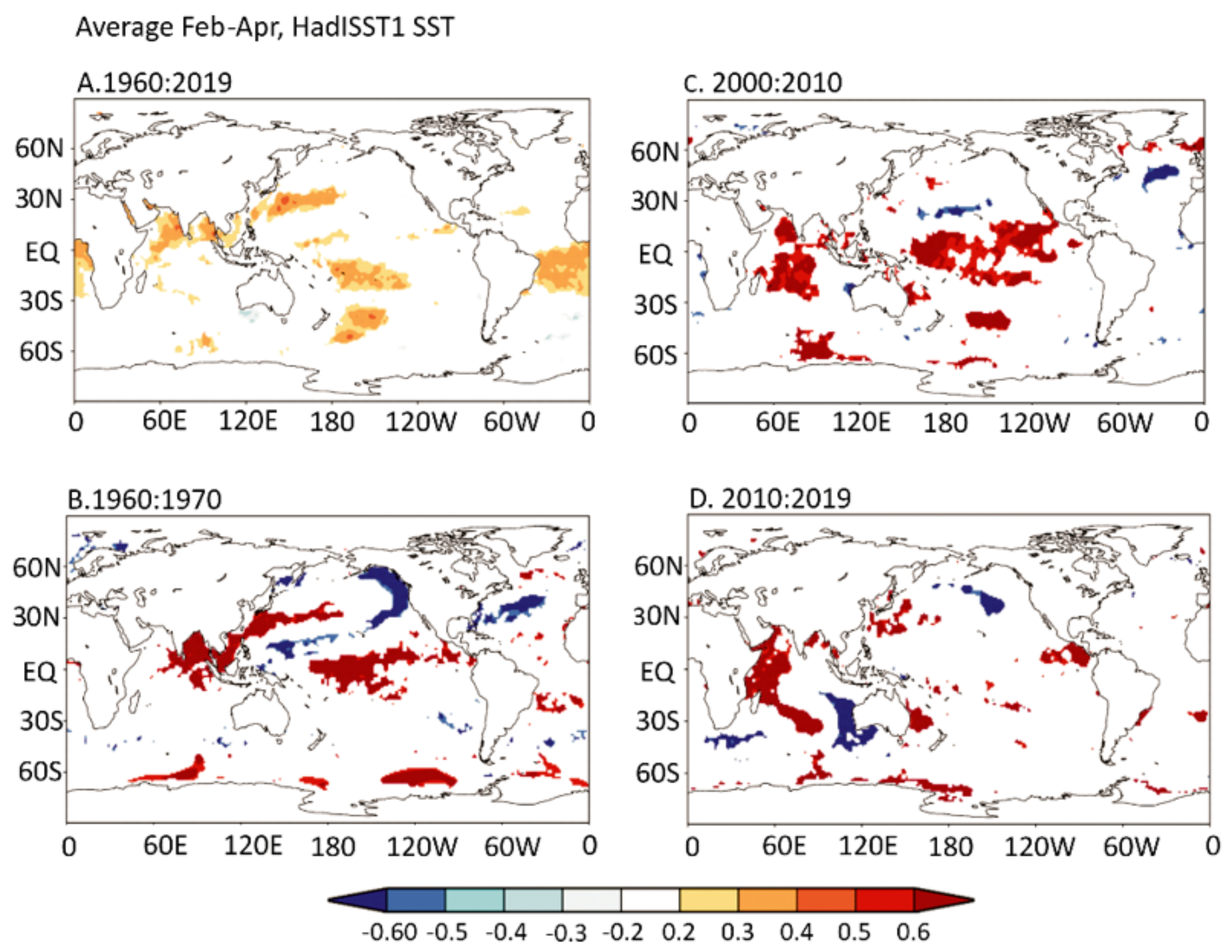Forests 13 00437 g007