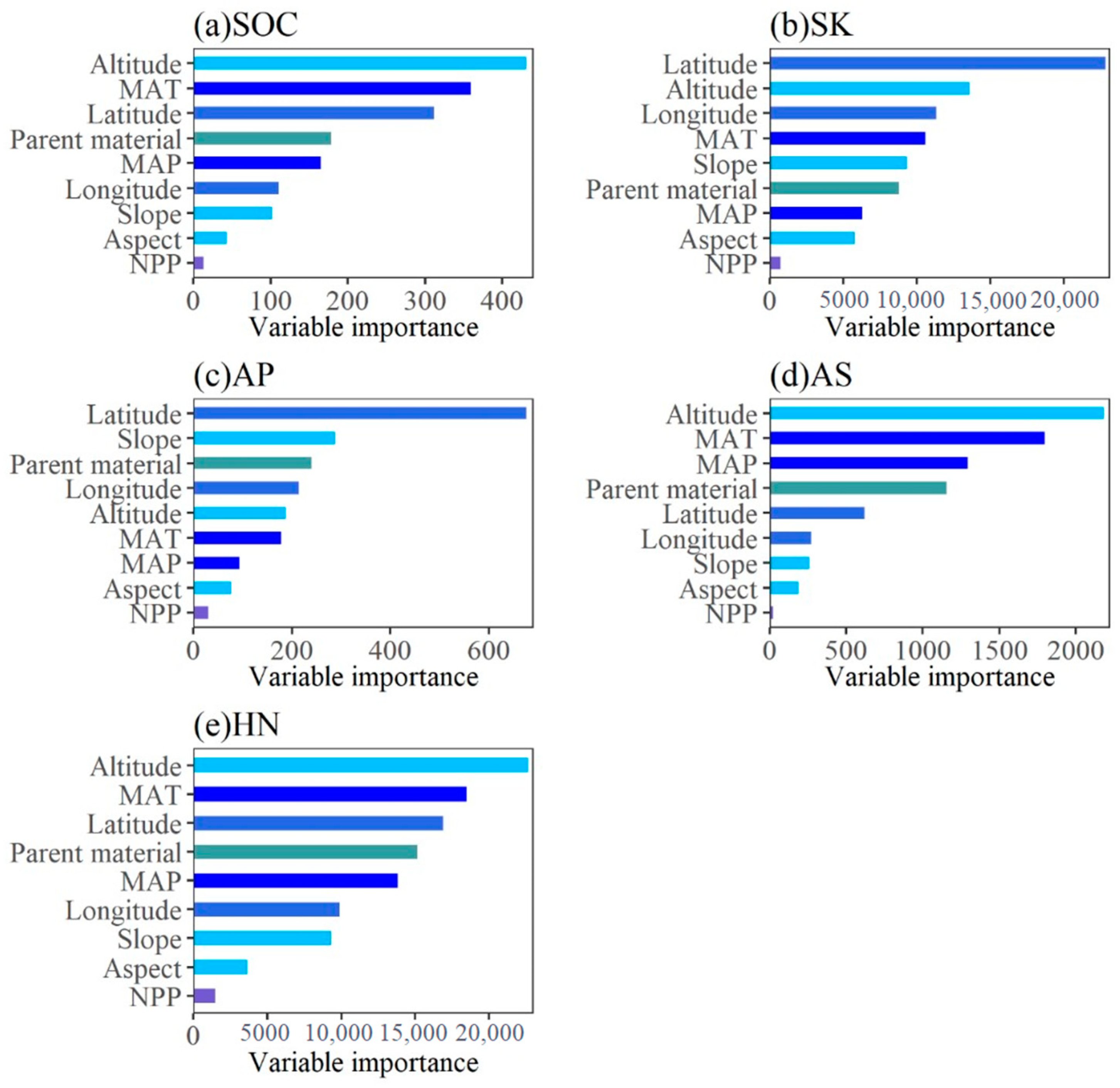 Forests 13 00457 g003