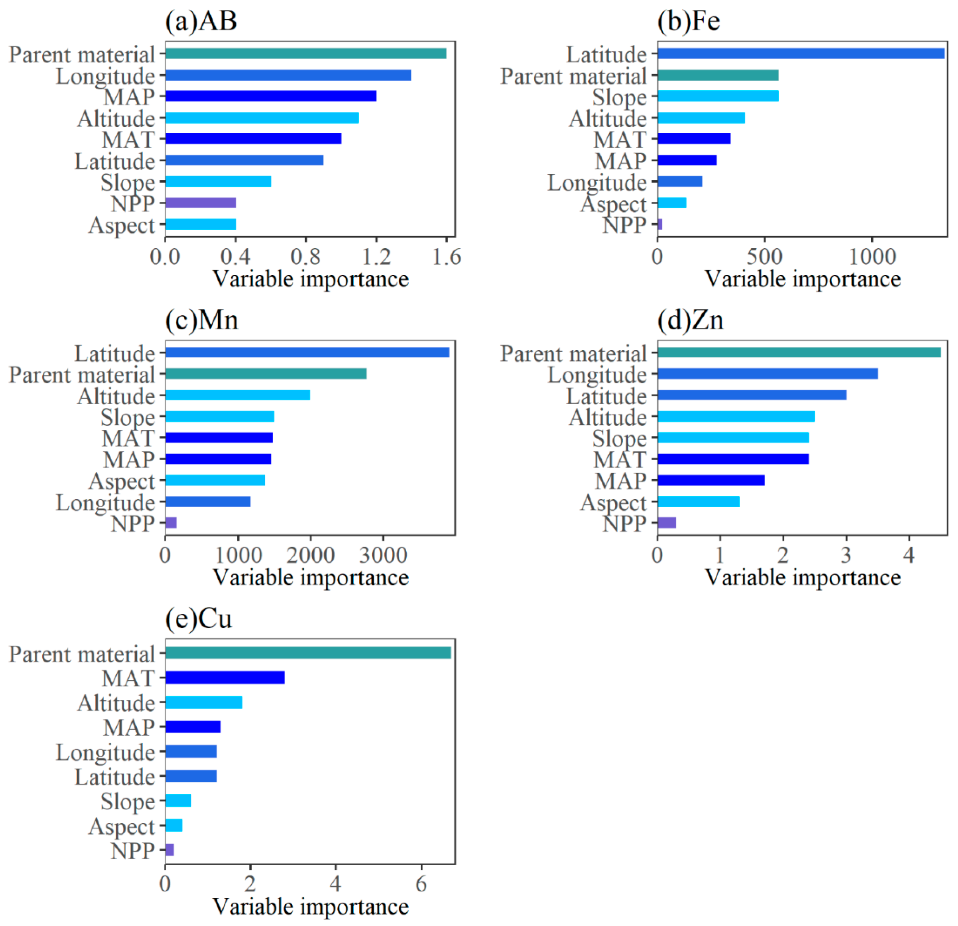 Forests 13 00457 g004