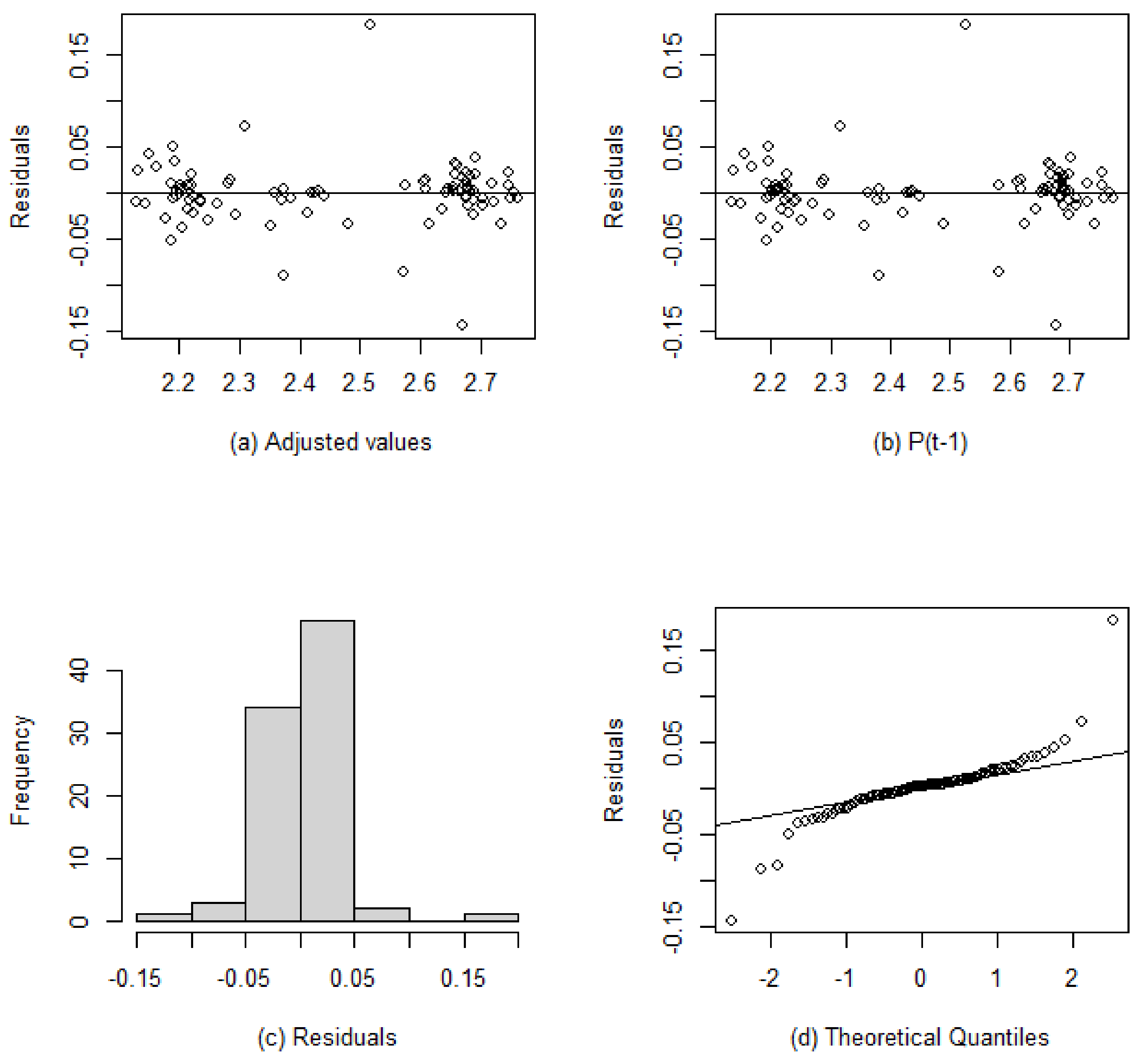 Forests 13 00478 g001