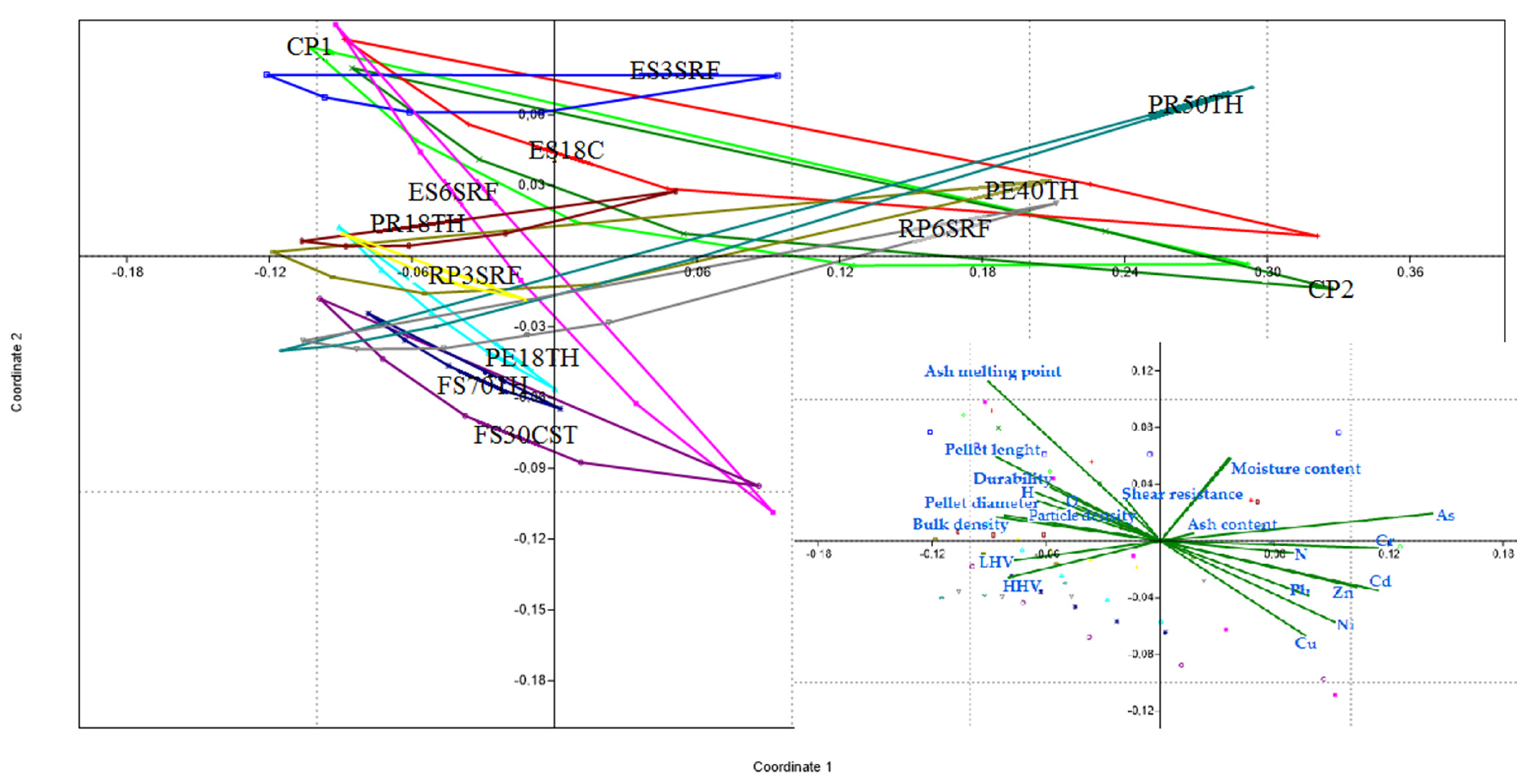 Forests 13 00502 g001
