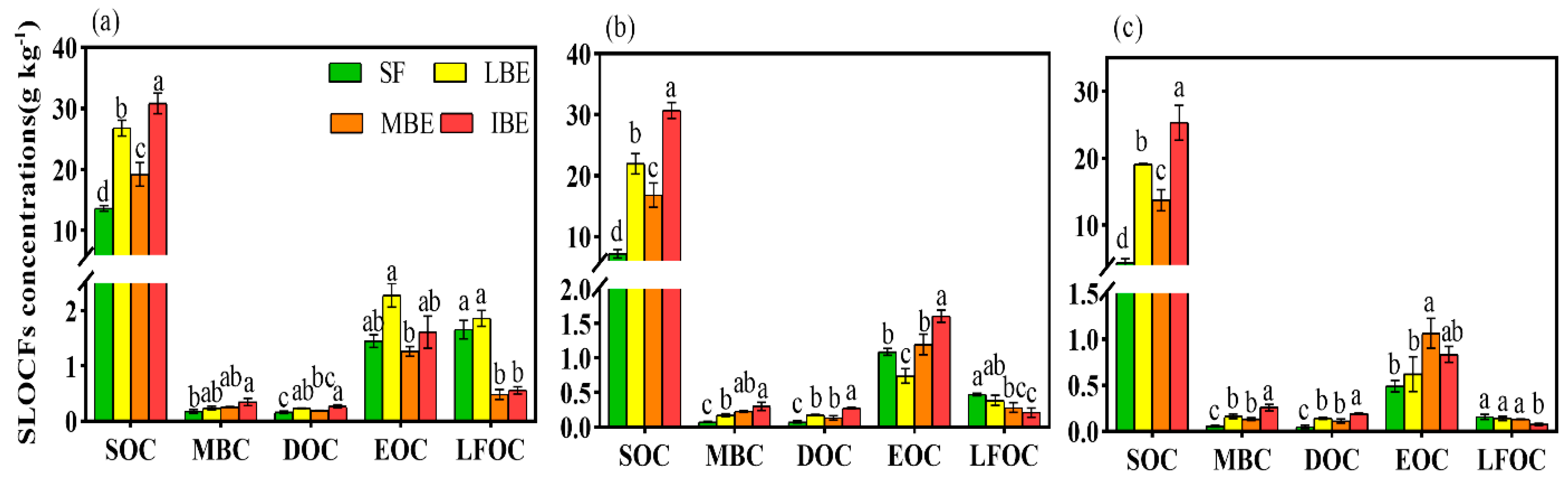 Forests 13 00516 g002