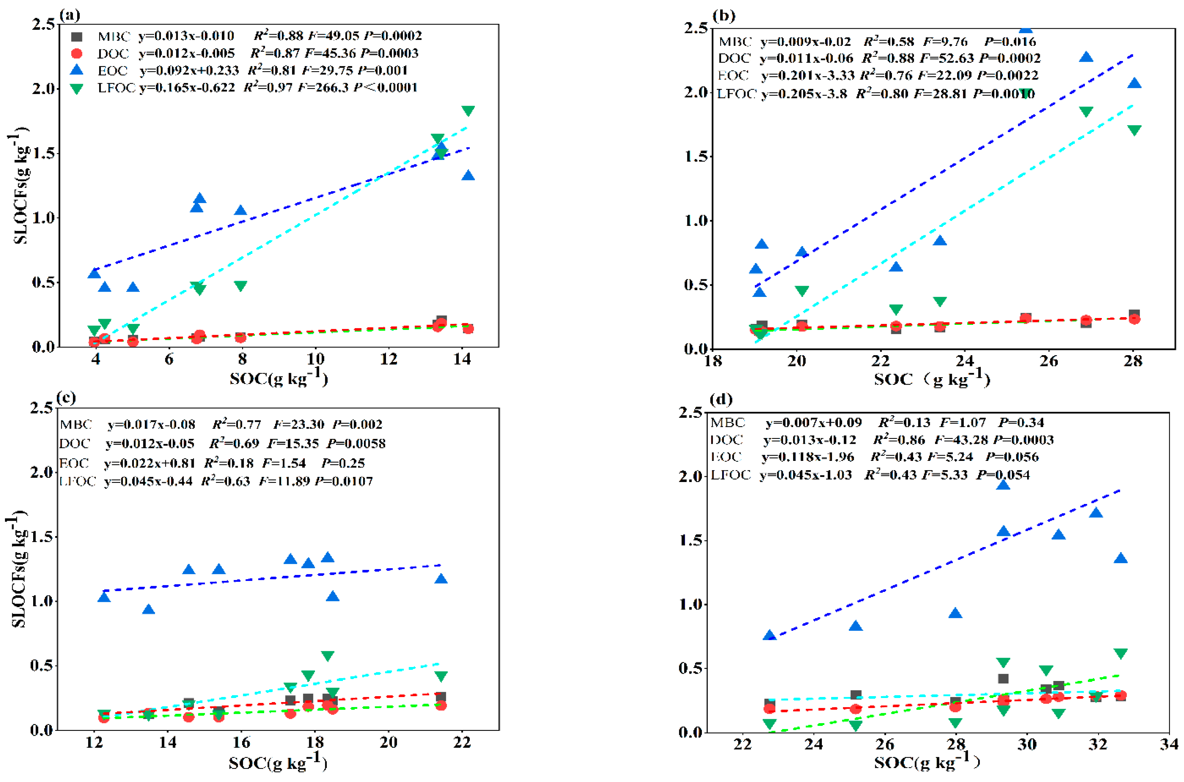 Forests 13 00516 g006