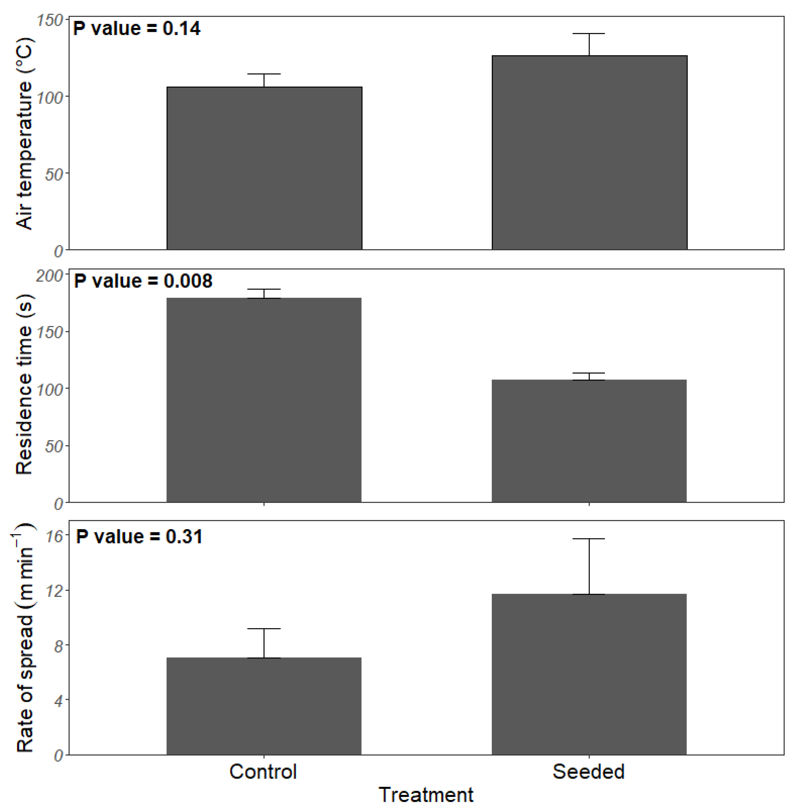 Forests 13 00519 g003 Forests 13 00519 g003
