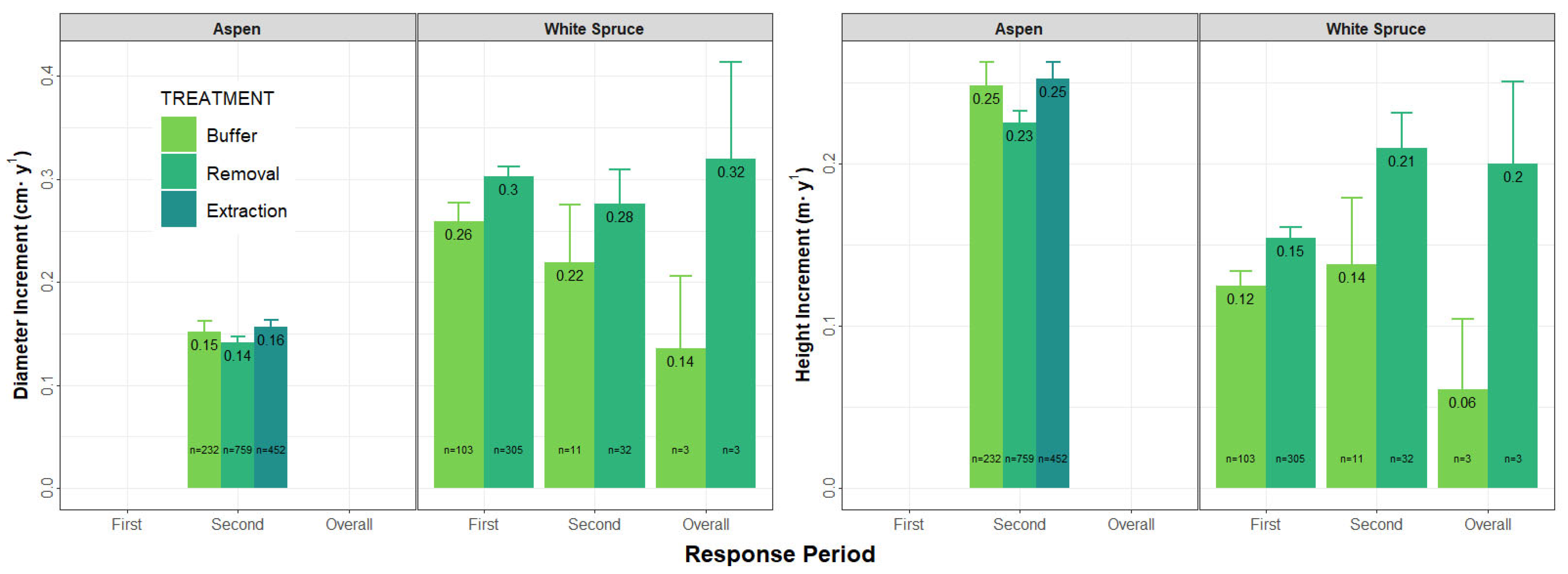 Forests 13 00533 g004