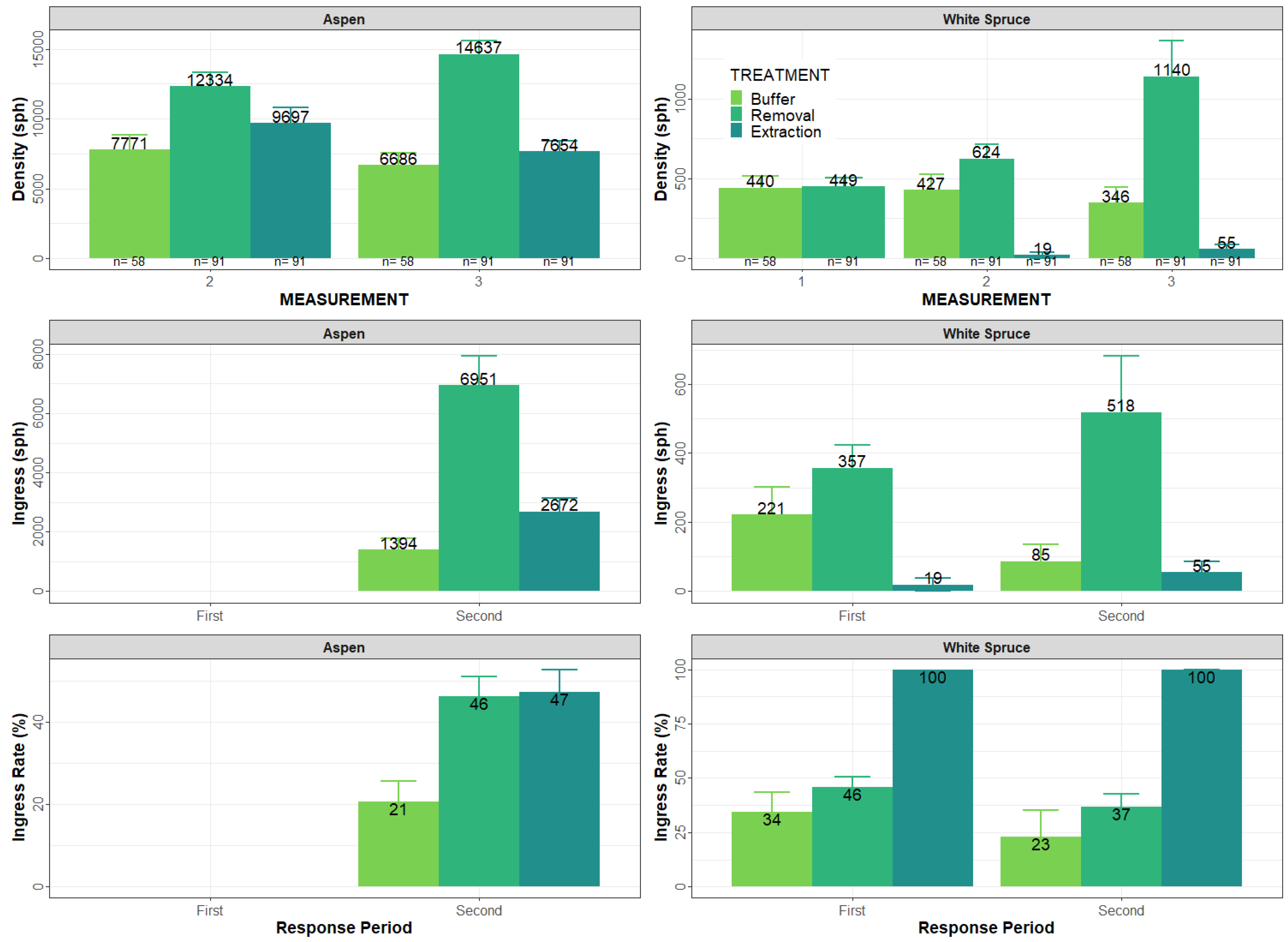 Forests 13 00533 g005