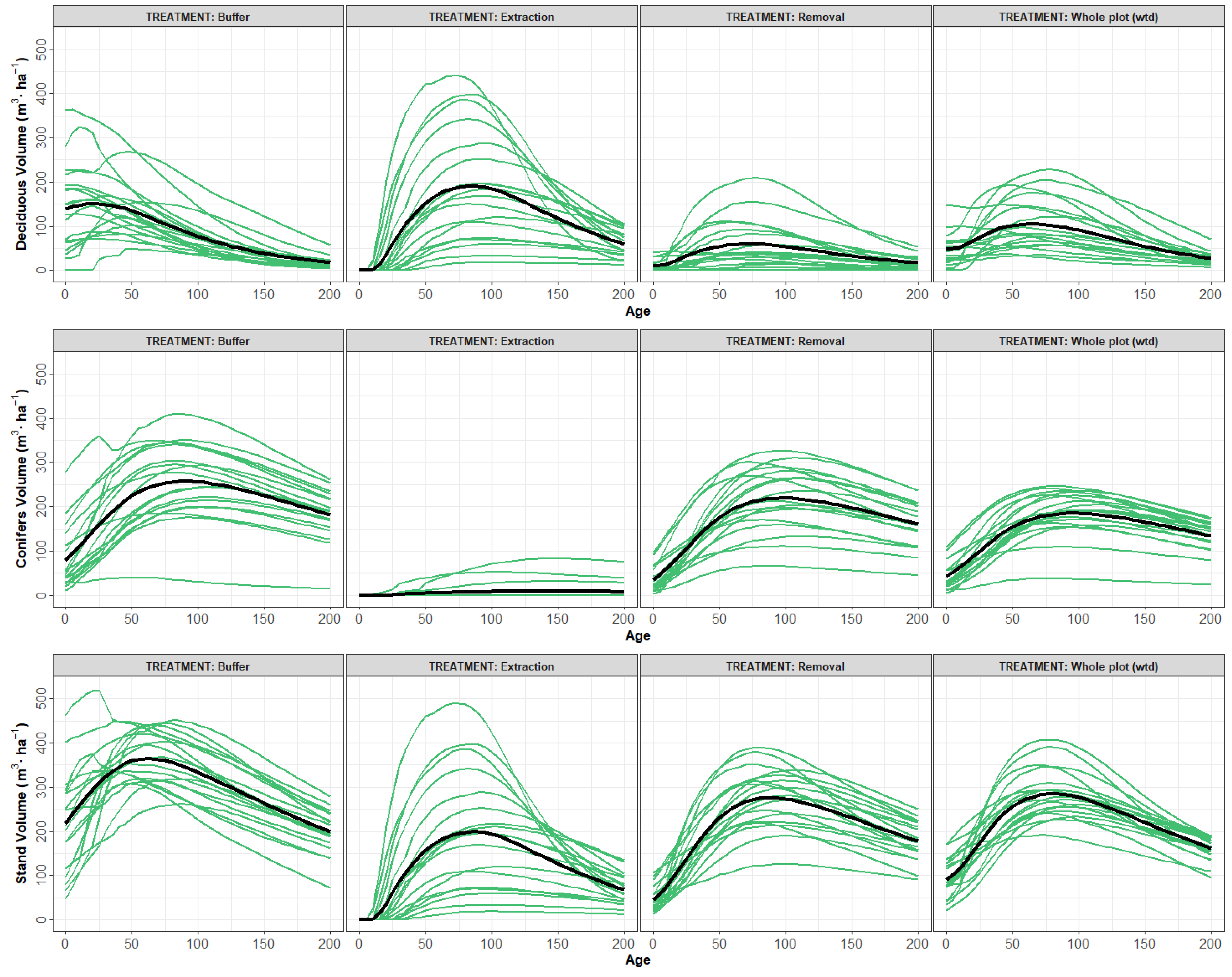 Forests 13 00533 g006