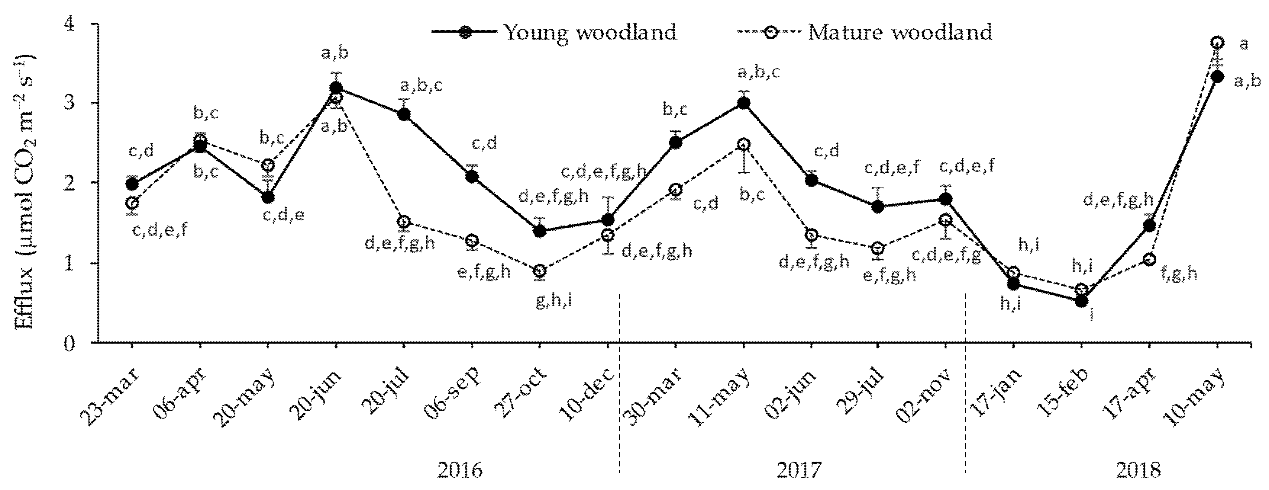 Forests 13 00538 g004 Forests 13 00538 g004