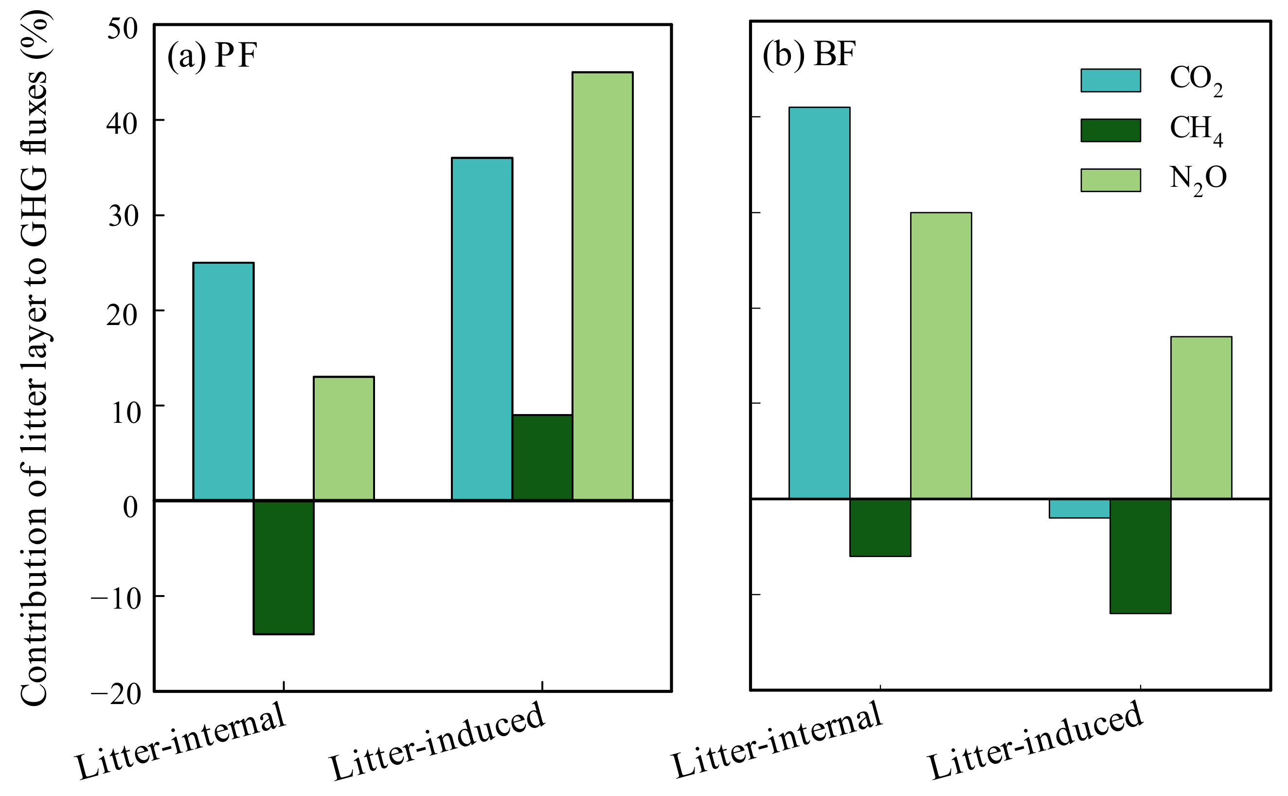 Forests 13 00544 g002