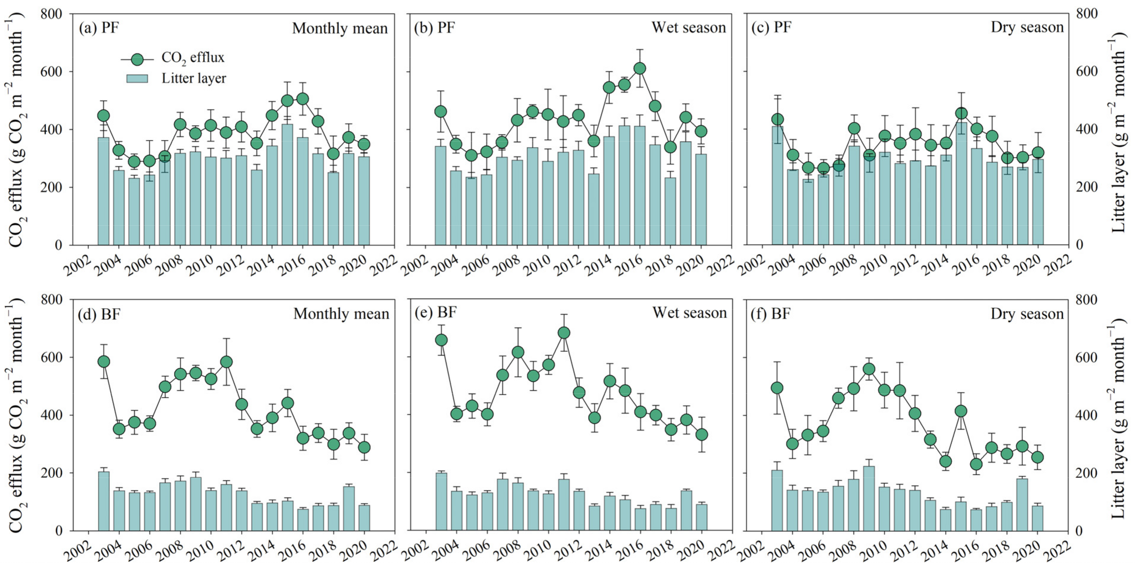 Forests 13 00544 g003