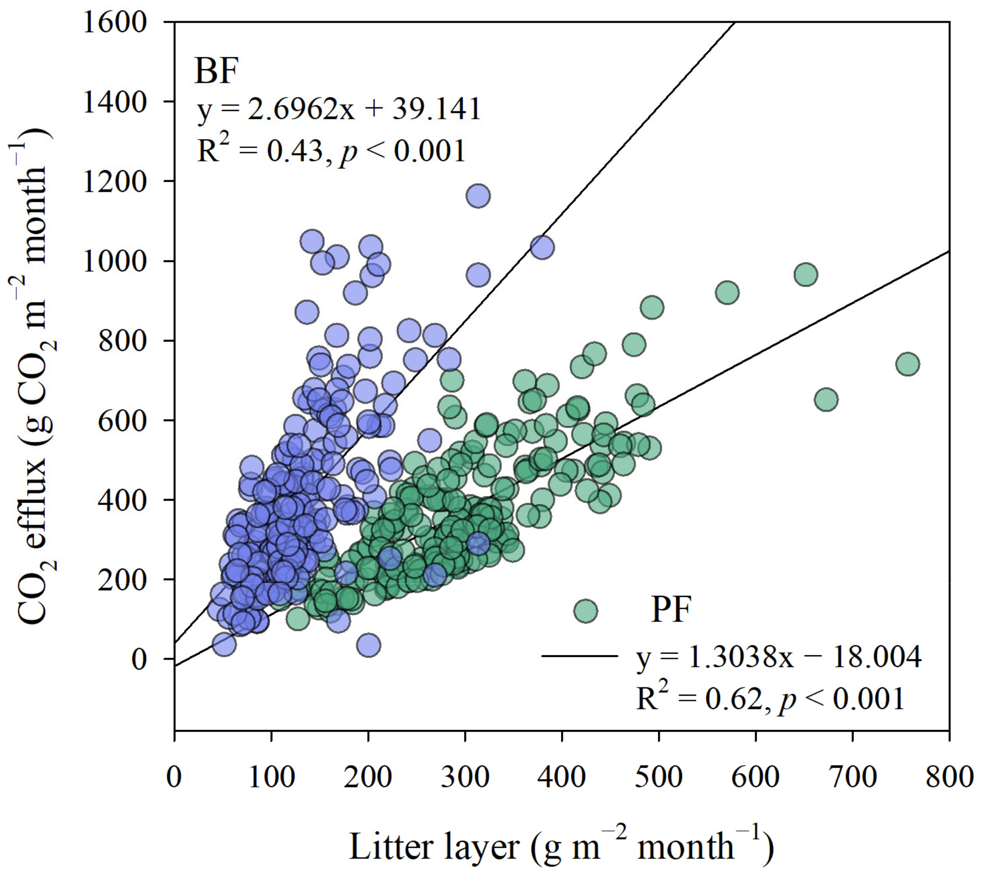 Forests 13 00544 g004