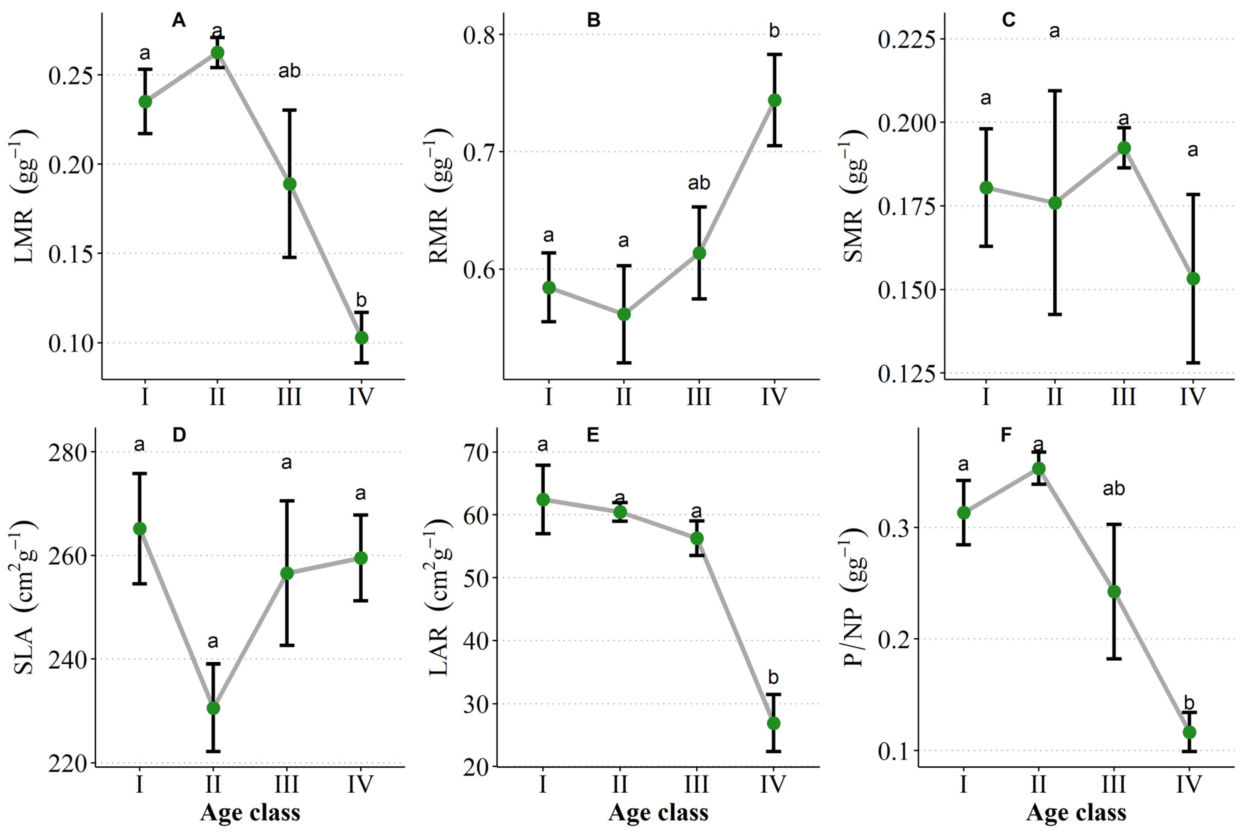 Forests 13 00545 g005