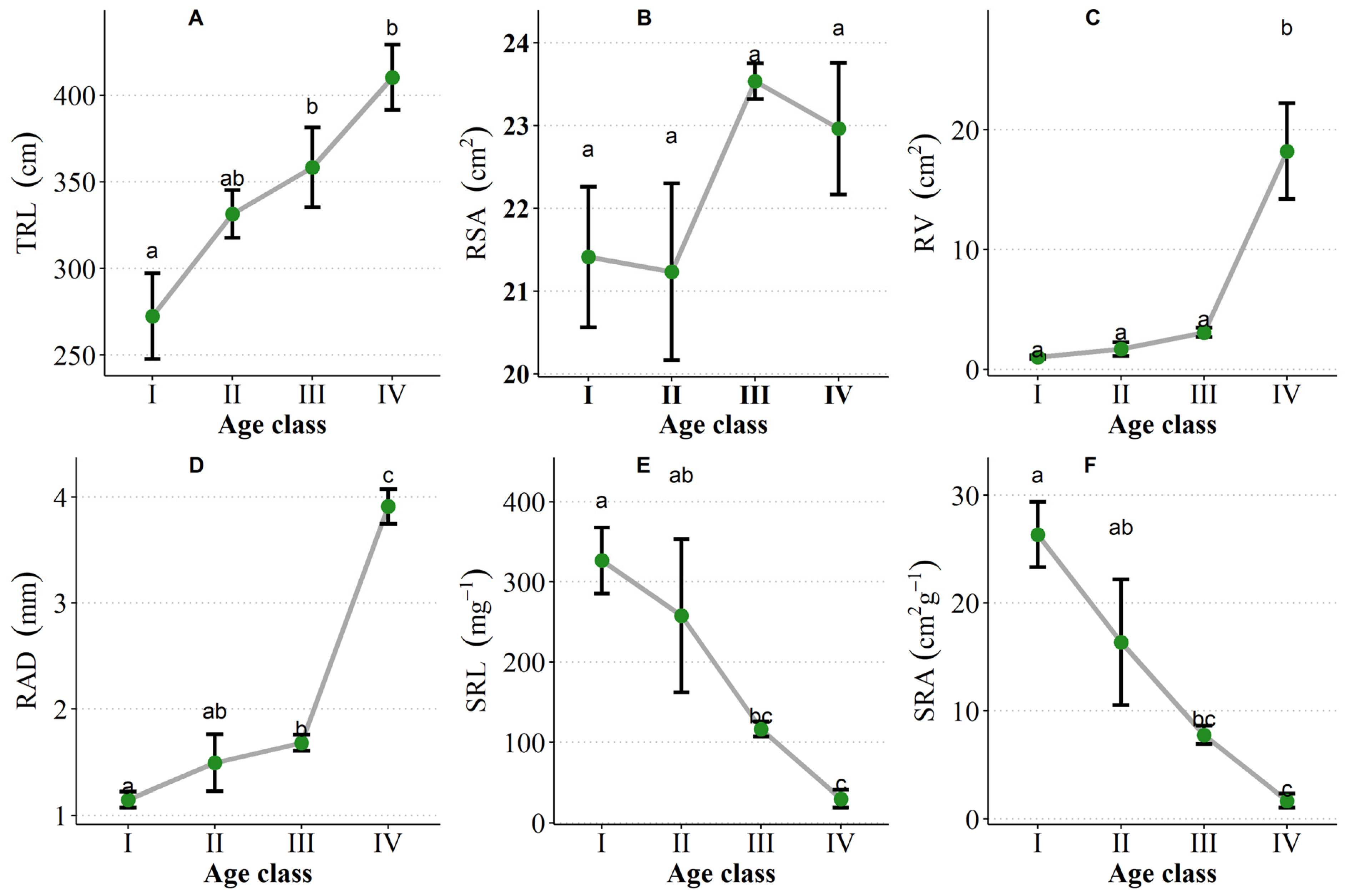 Forests 13 00545 g006