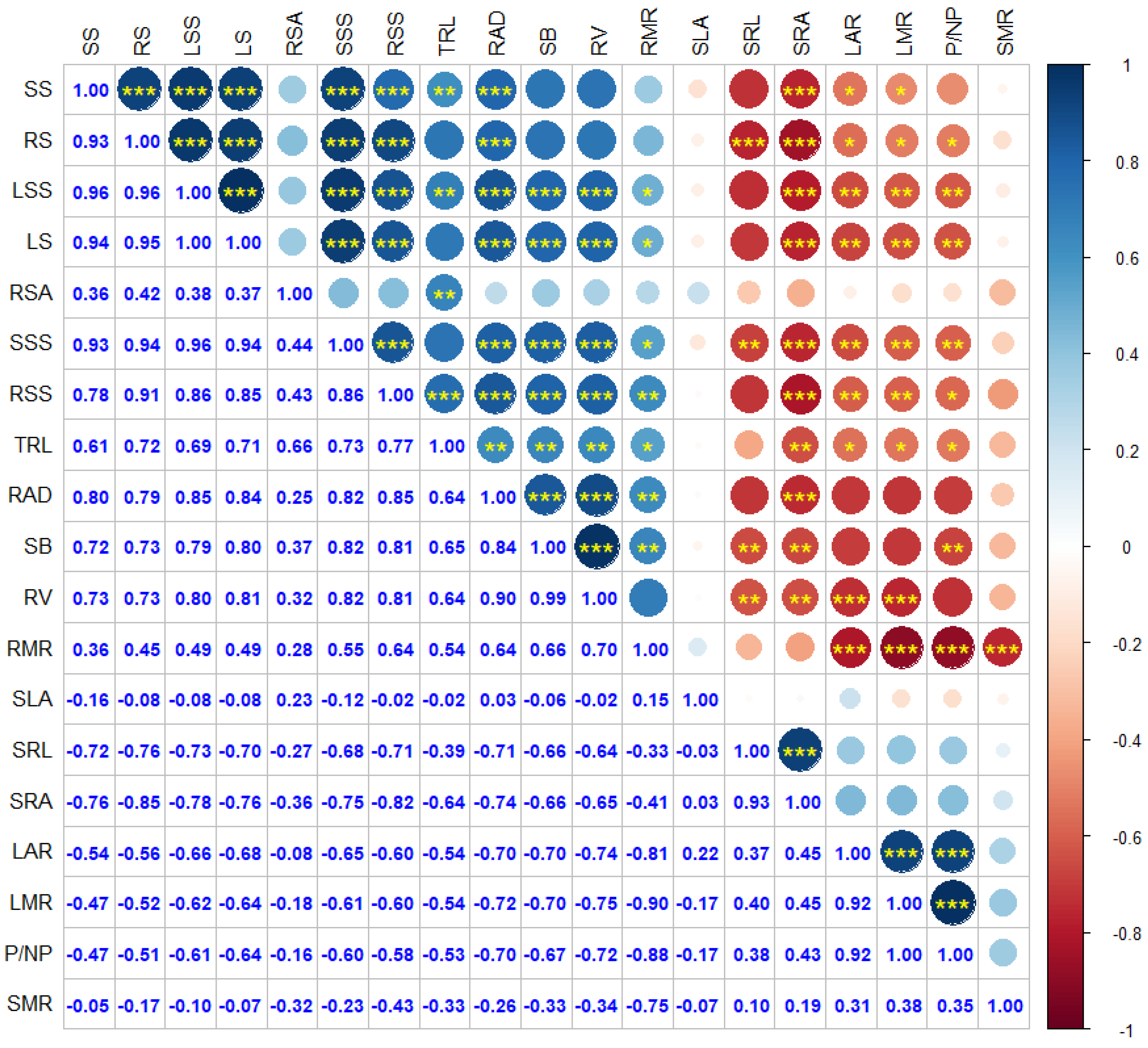 Forests 13 00545 g008