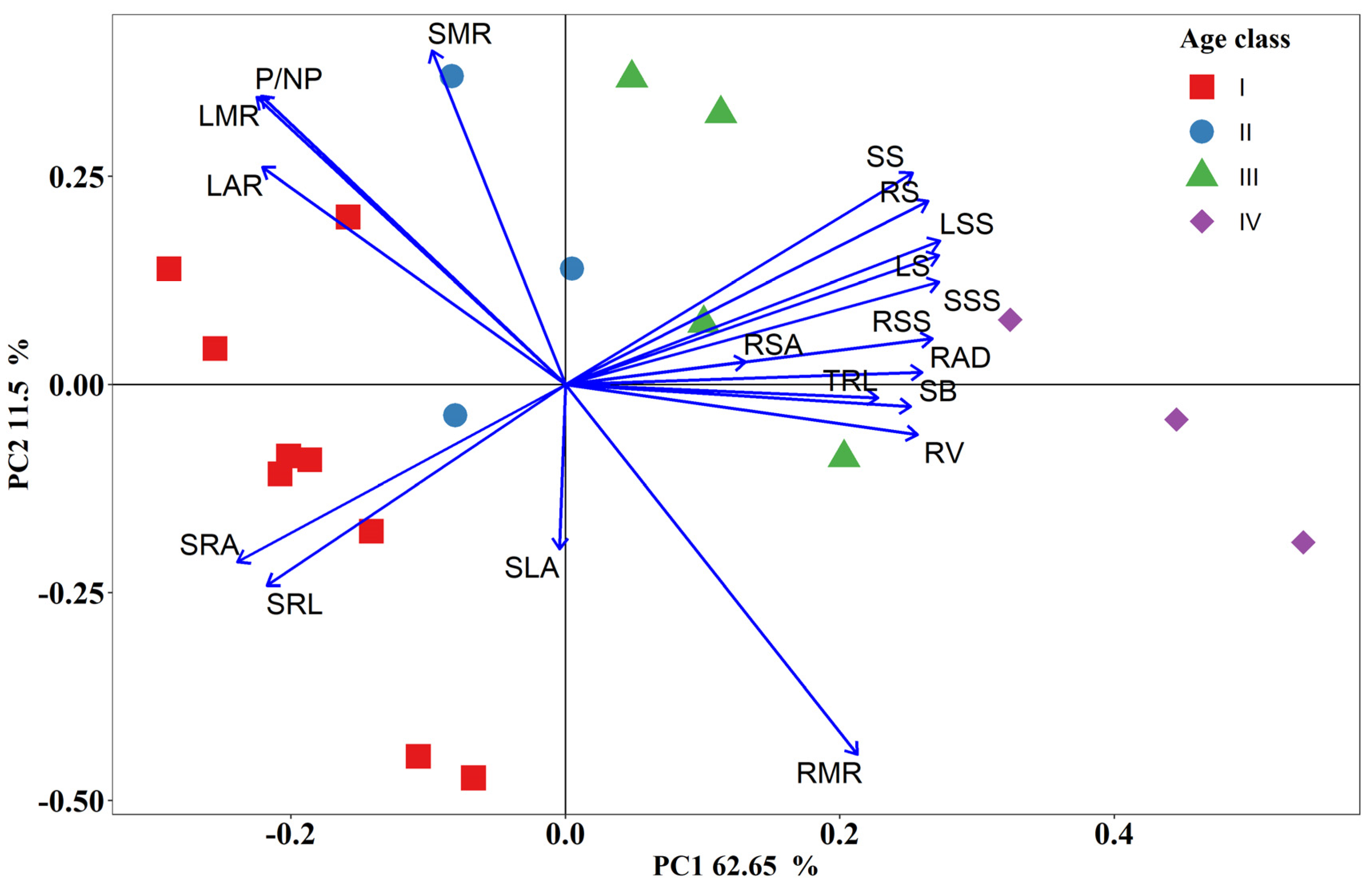 Forests 13 00545 g009