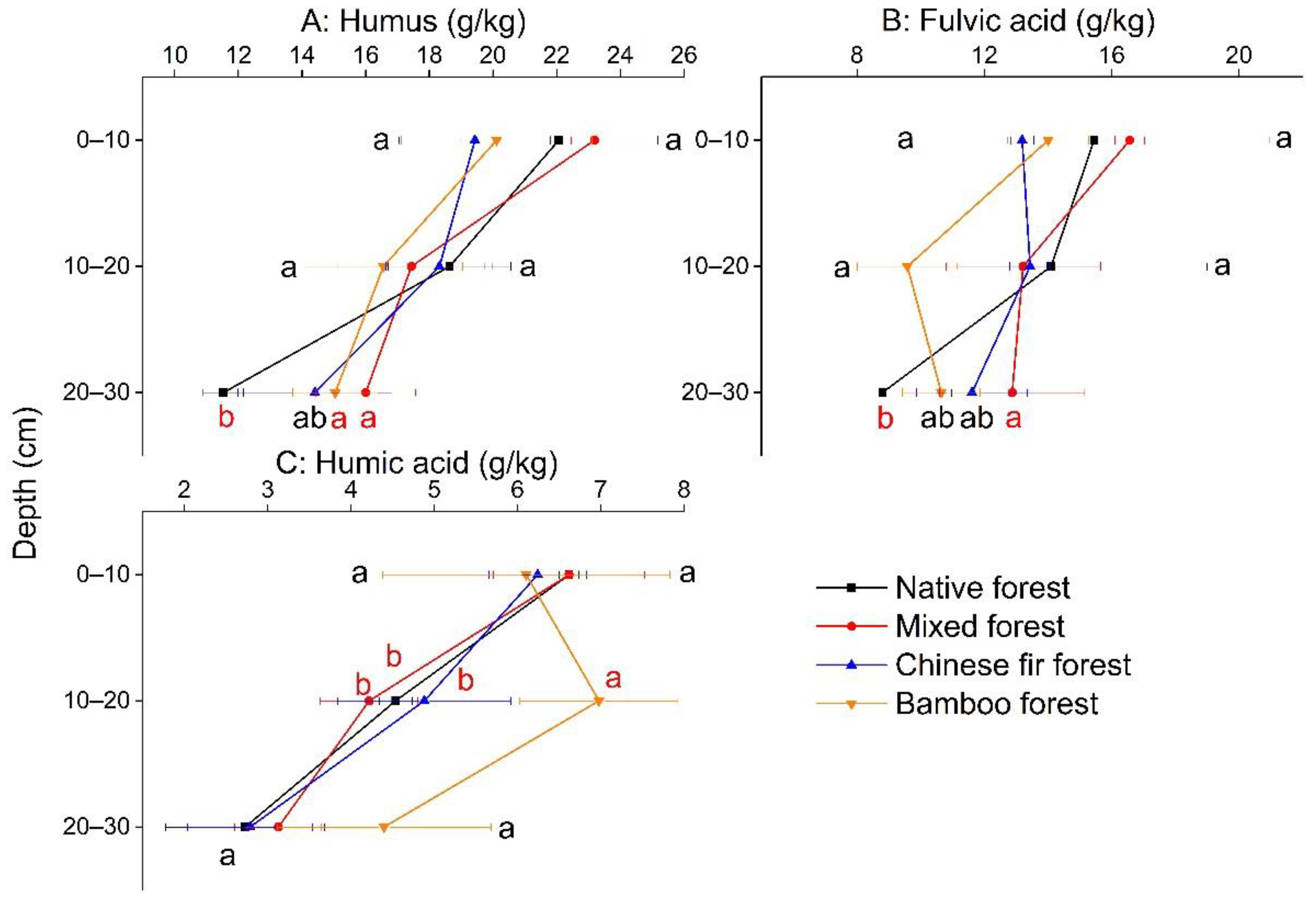 Forests 13 00546 g004