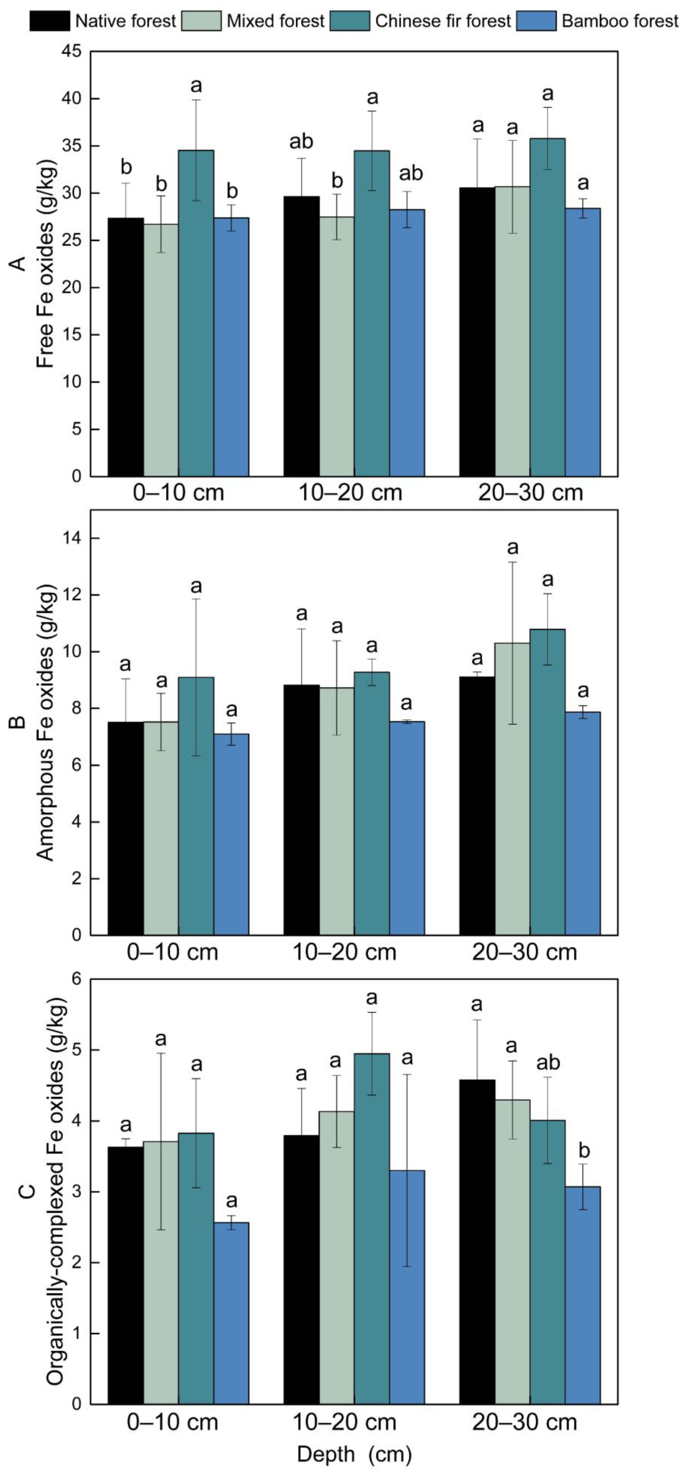 Forests 13 00546 g005