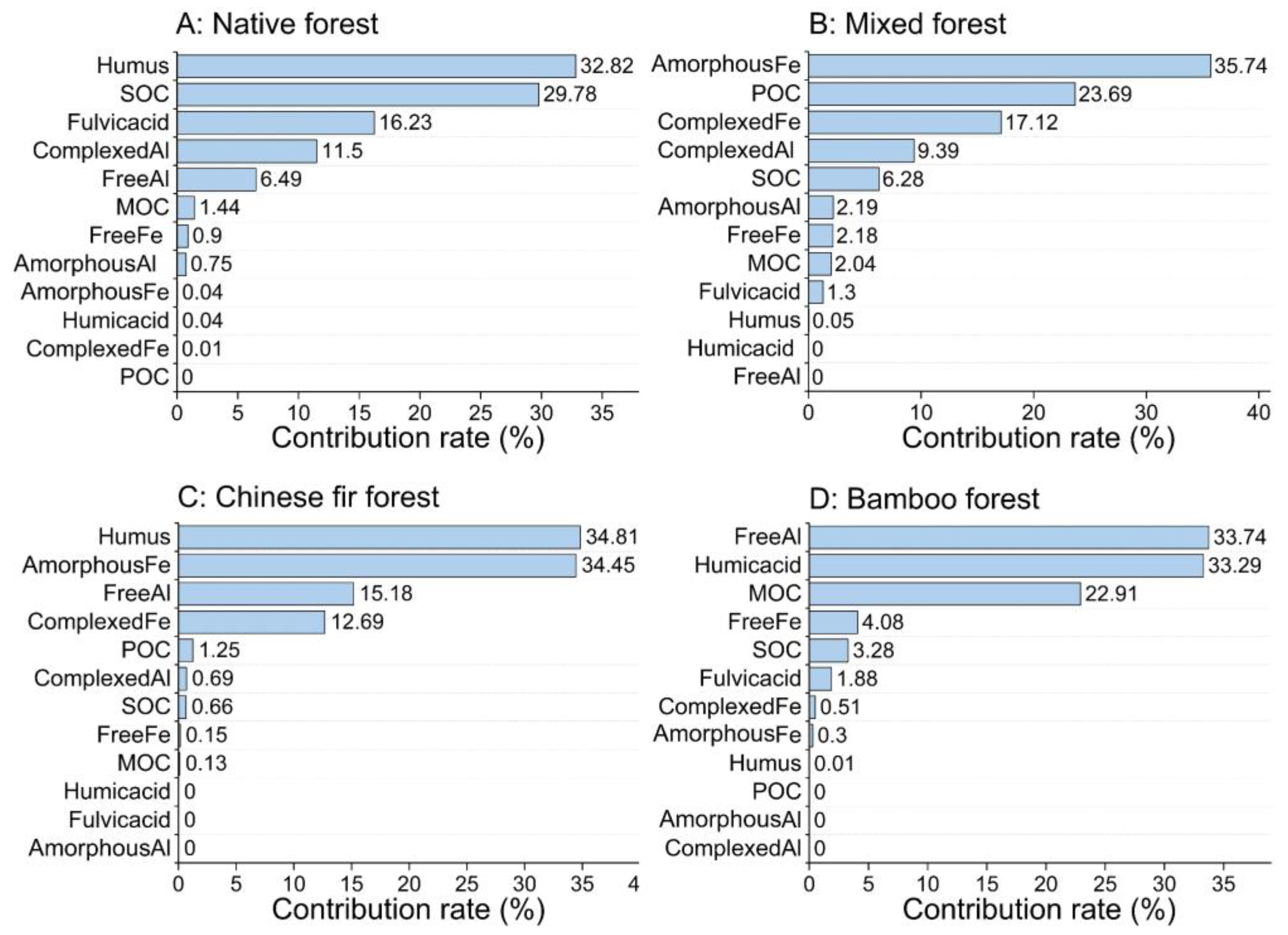 Forests 13 00546 g009