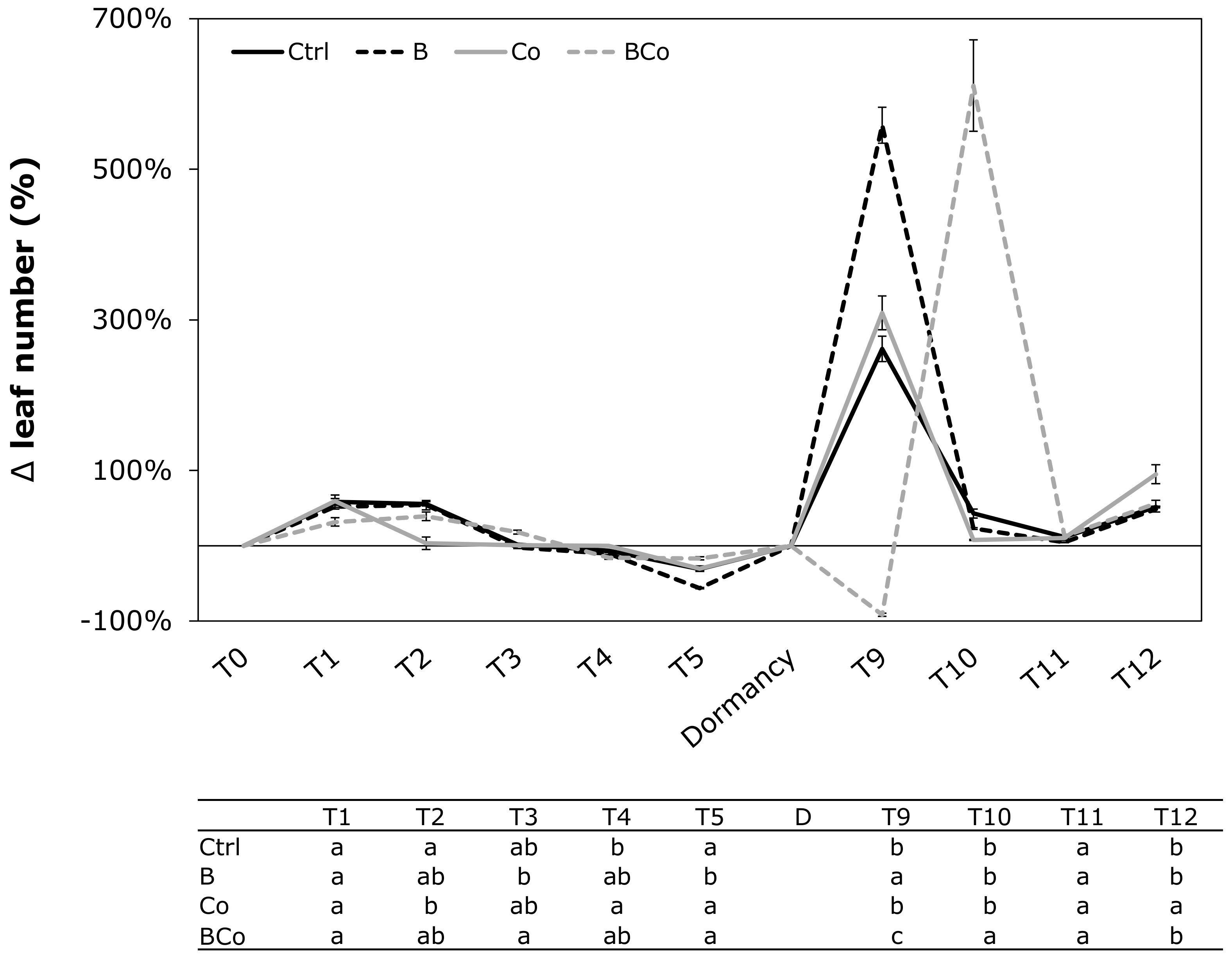 Forests 13 00550 g003