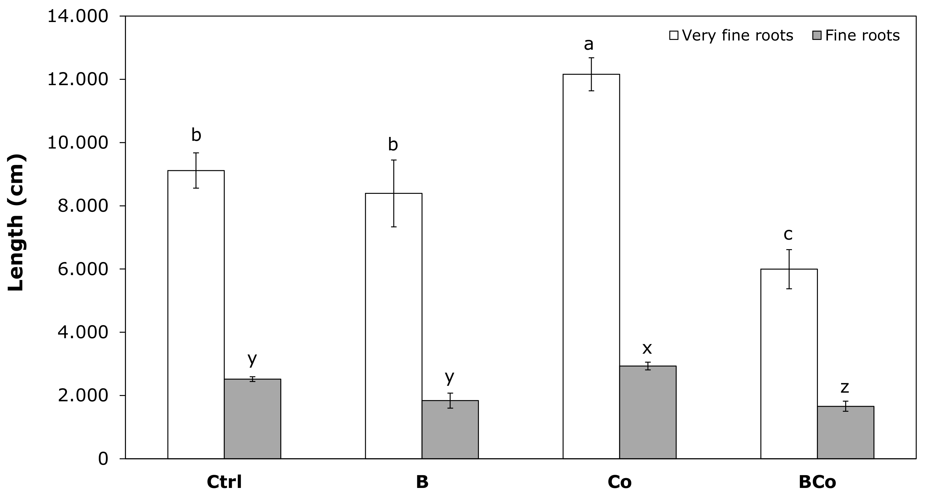 Forests 13 00550 g006