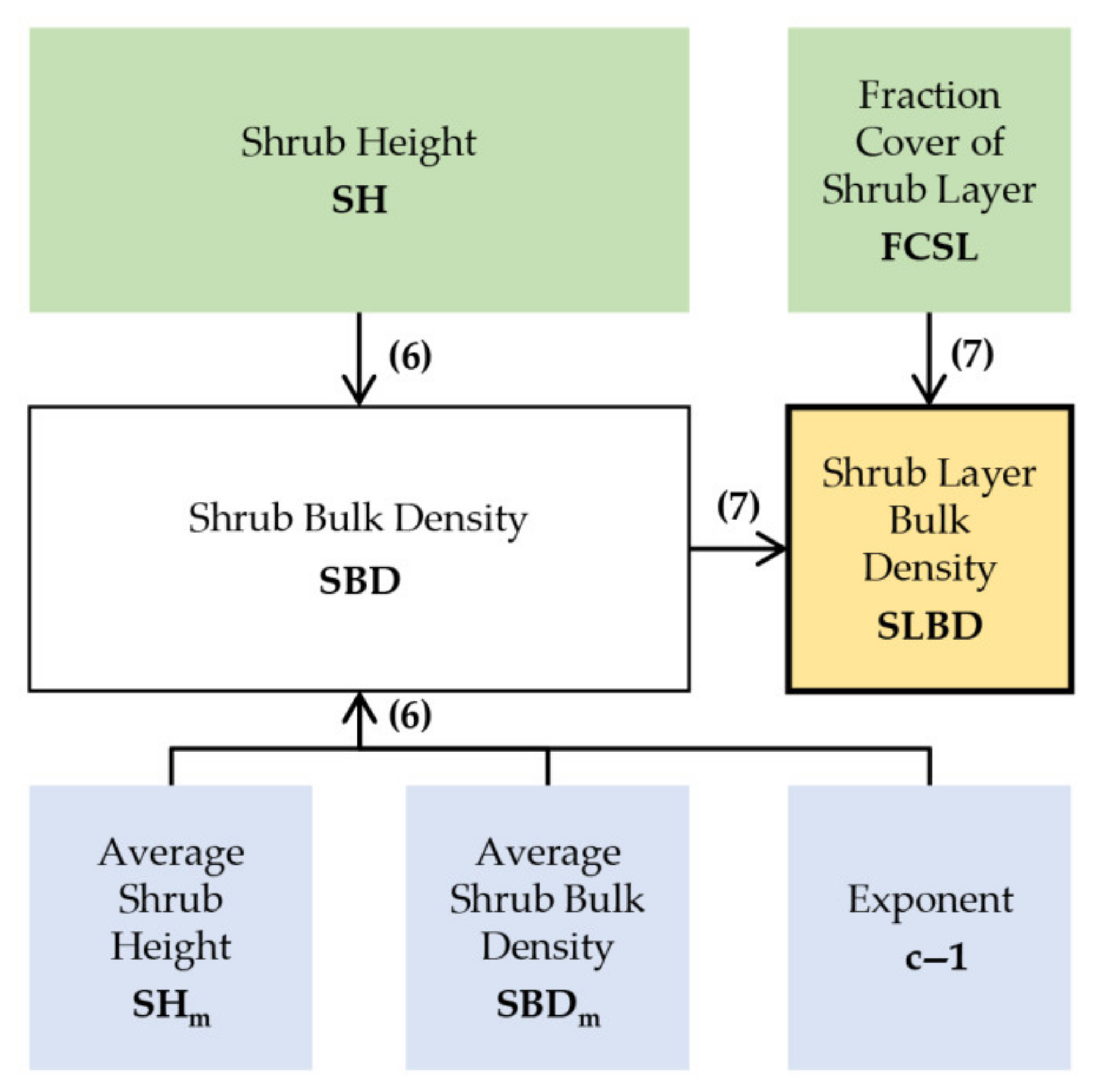 Forests 13 00555 g002