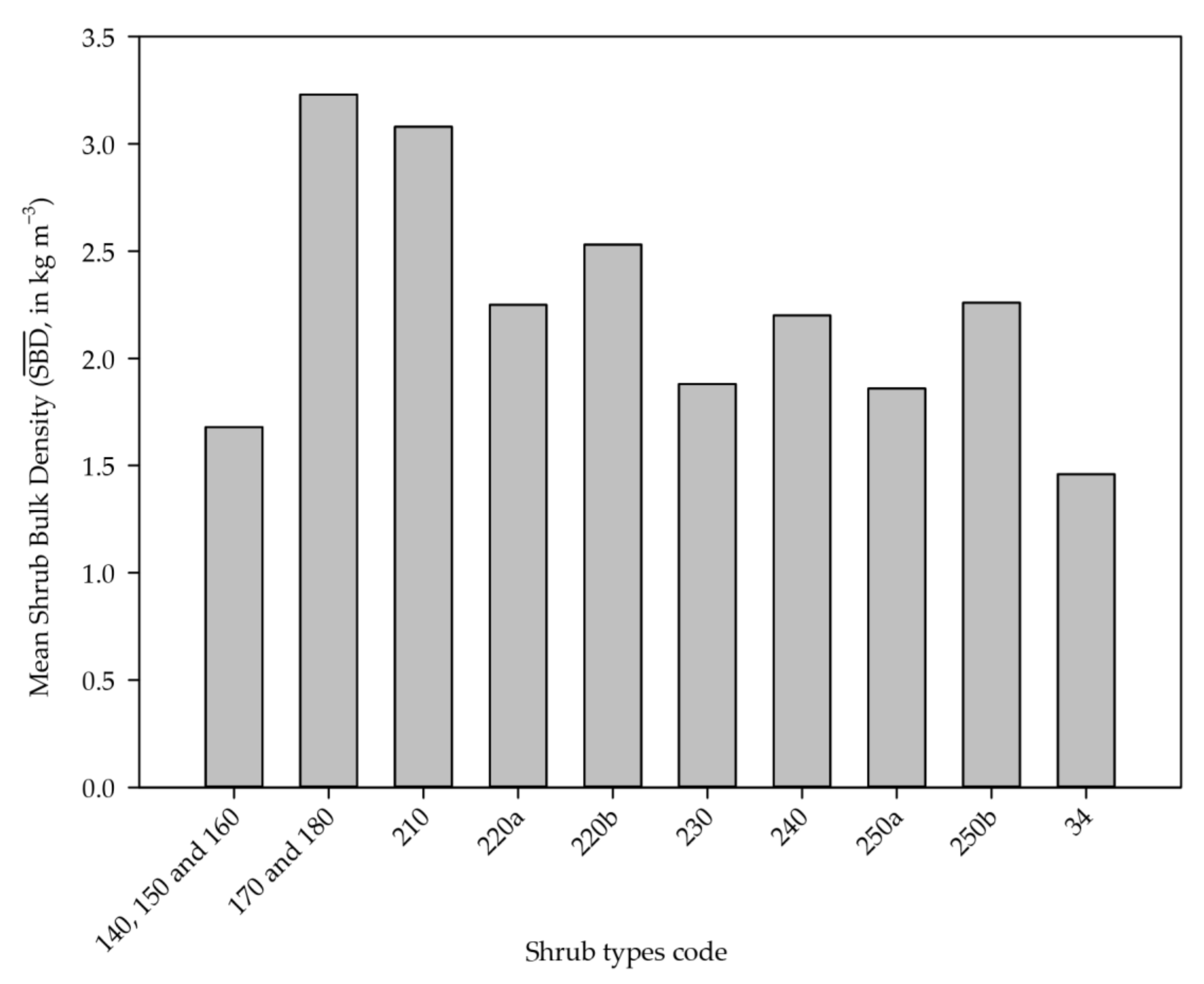 Forests 13 00555 g006