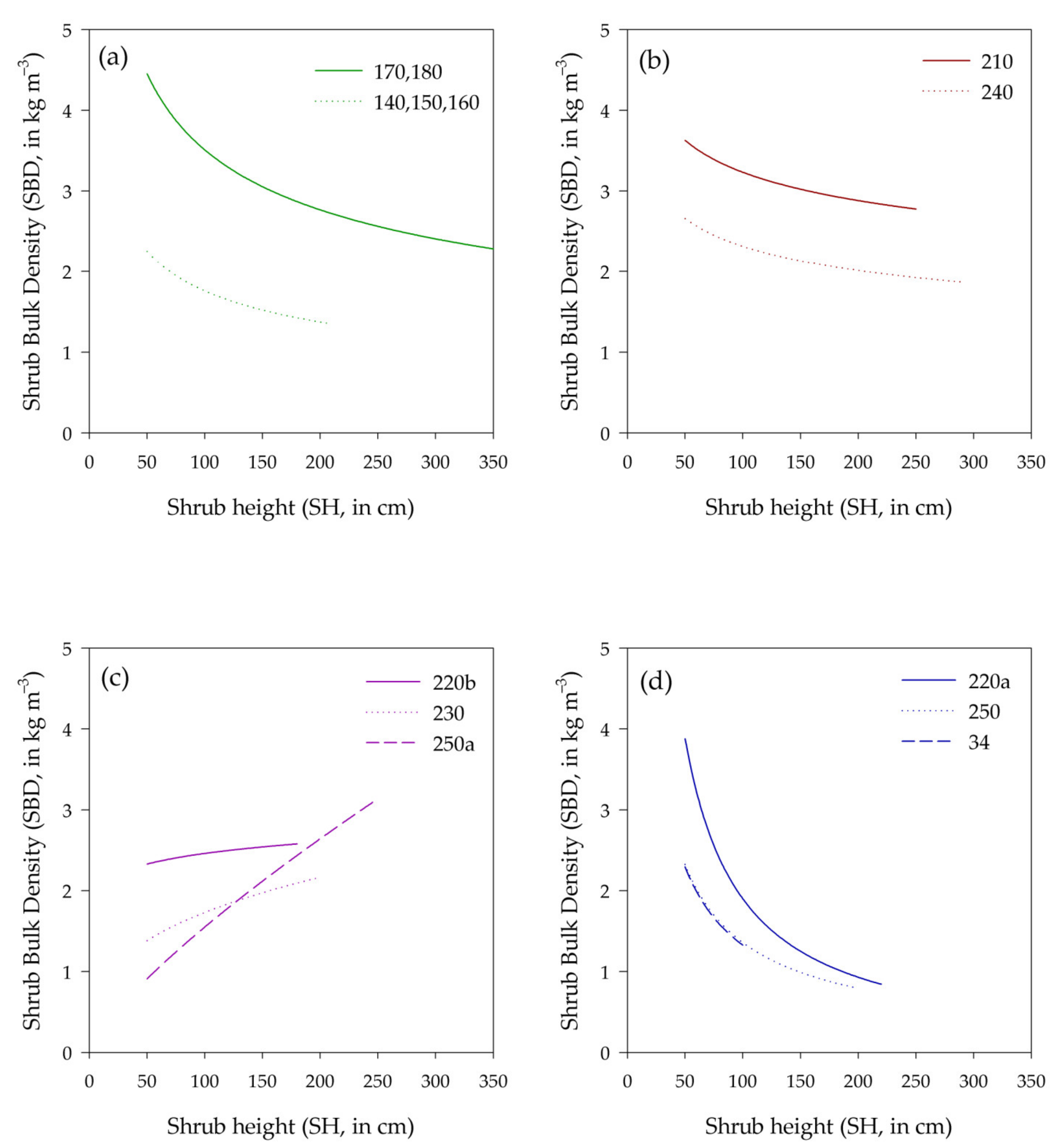Forests 13 00555 g007