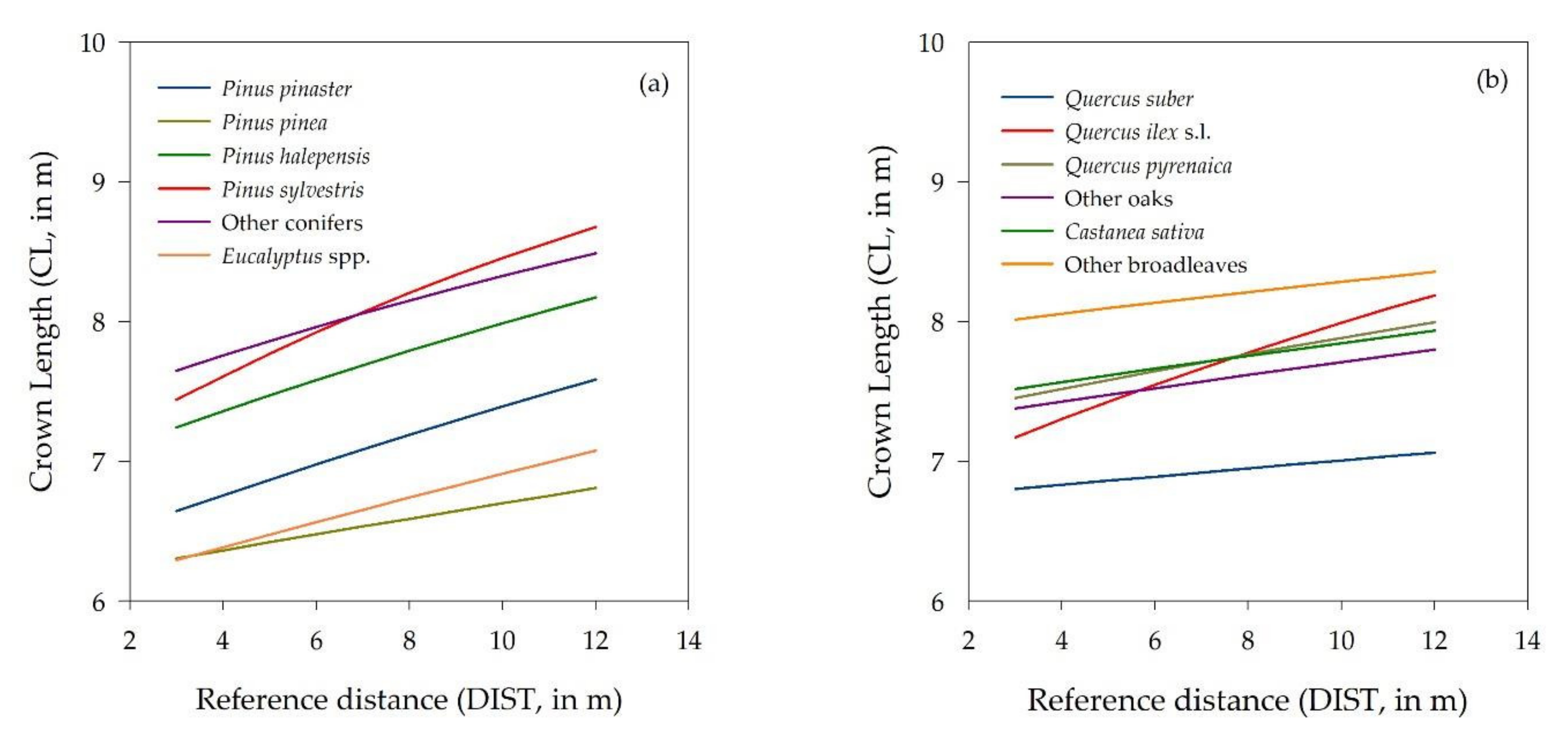 Forests 13 00555 g008