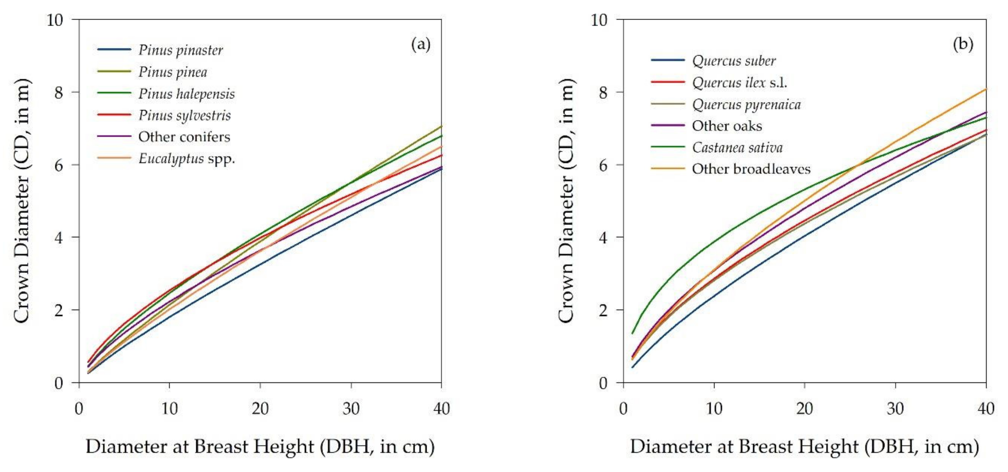 Forests 13 00555 g009
