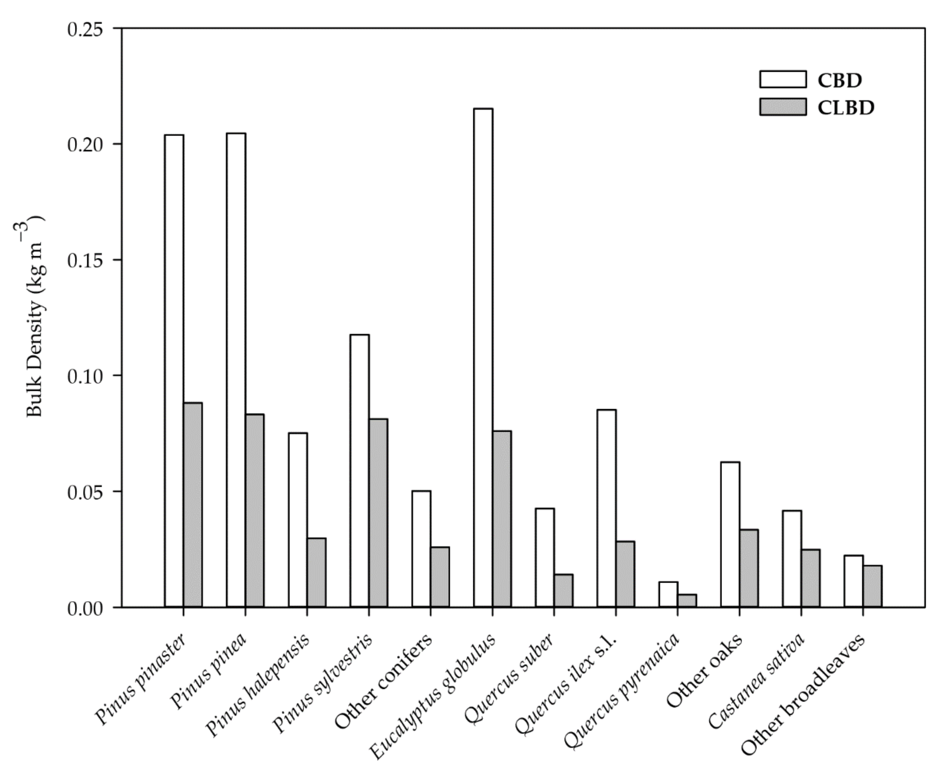 Forests 13 00555 g012