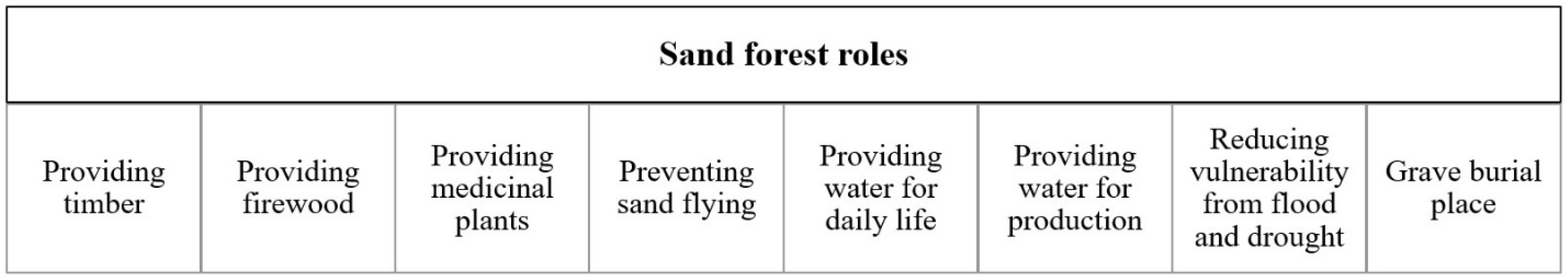 Forests 13 00561 g002 Forests 13 00561 g002