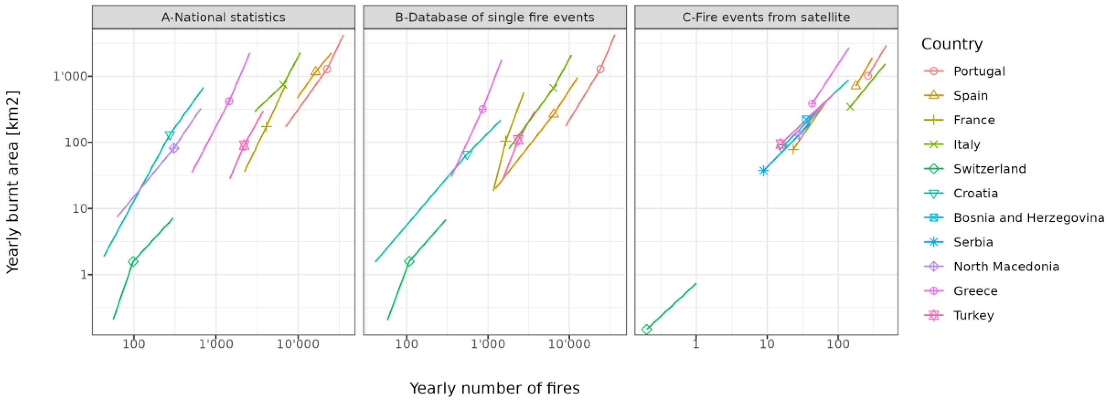 Forests 13 00562 g002