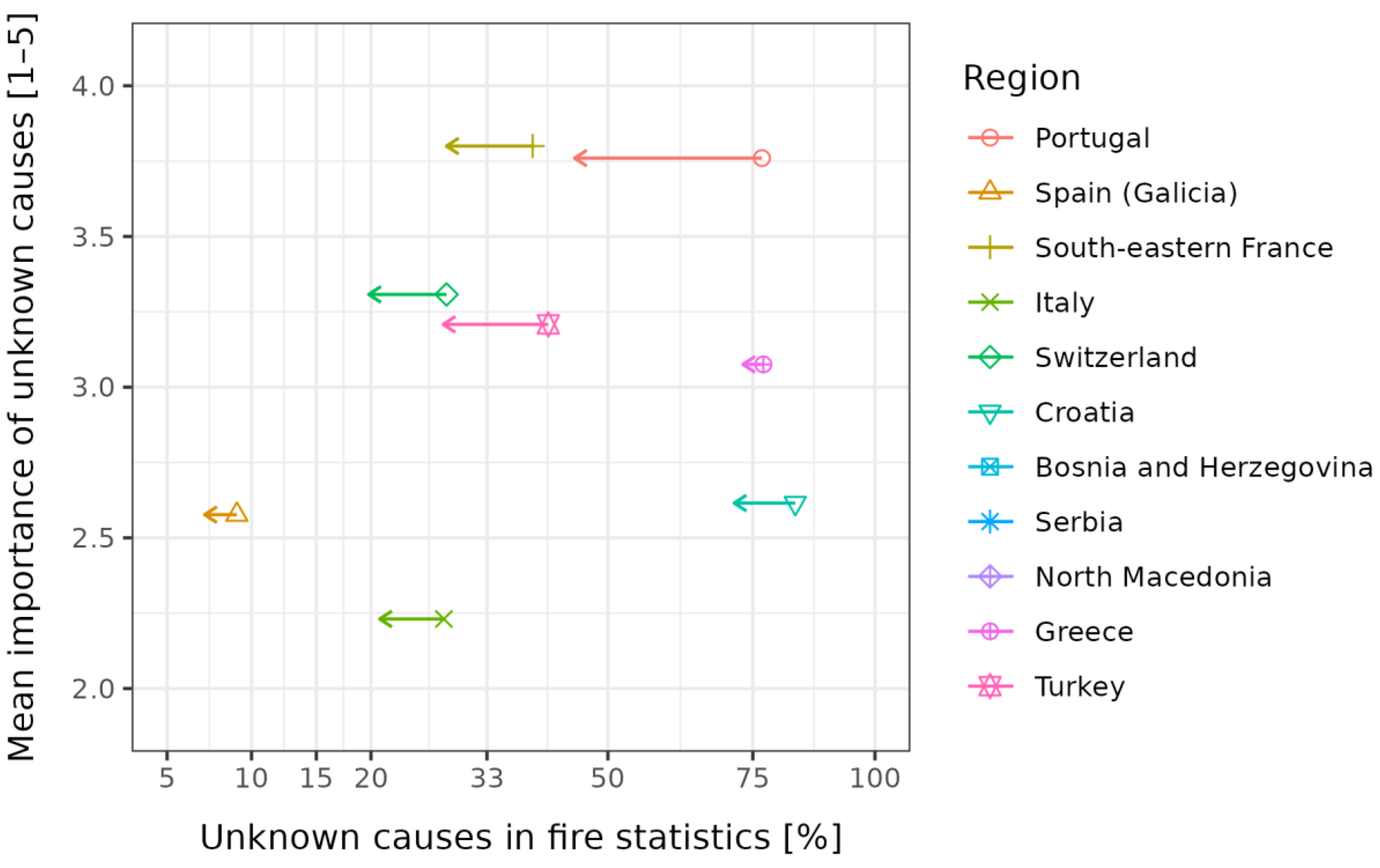 Forests 13 00562 g003