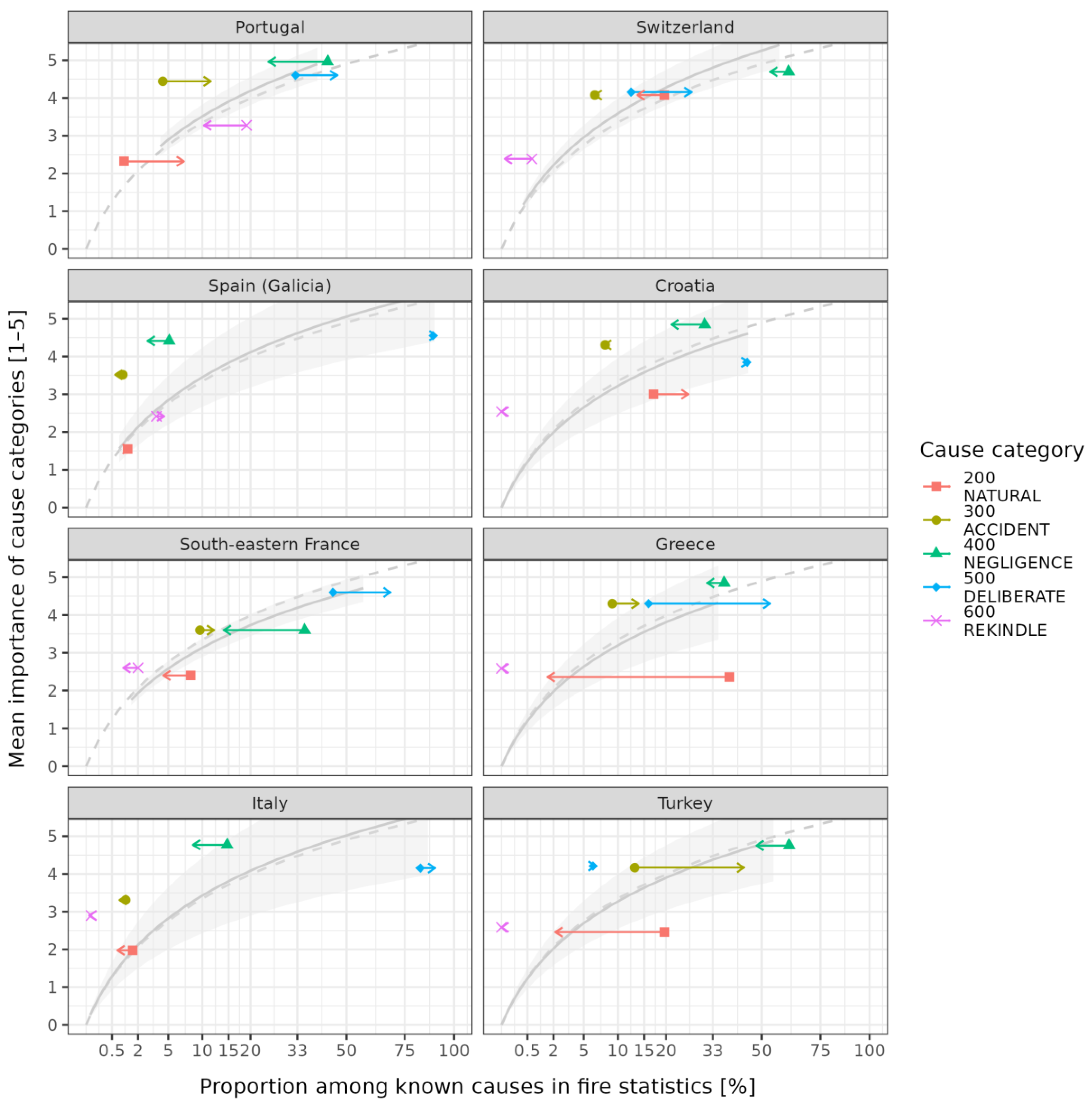 Forests 13 00562 g004