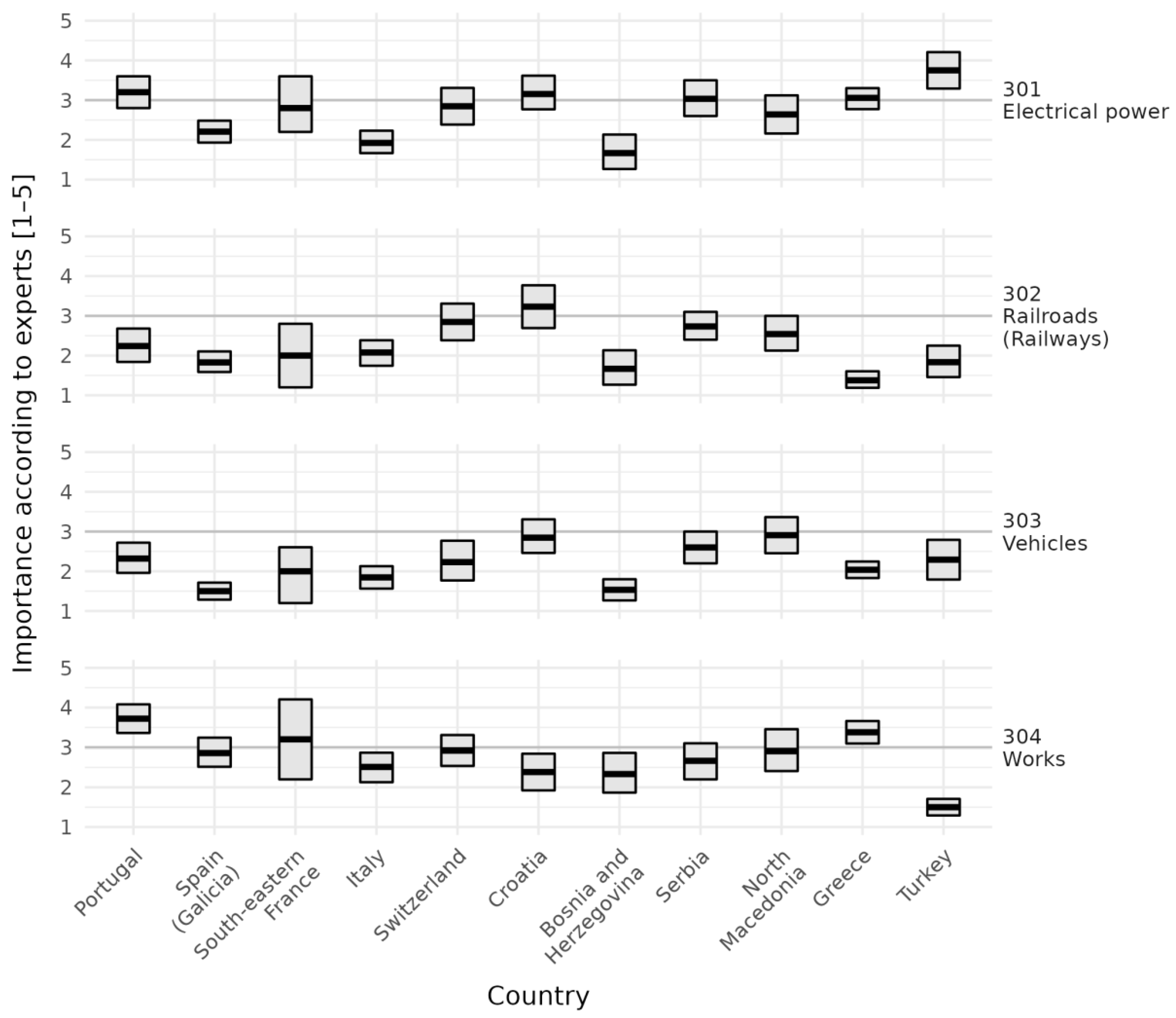 Forests 13 00562 g006
