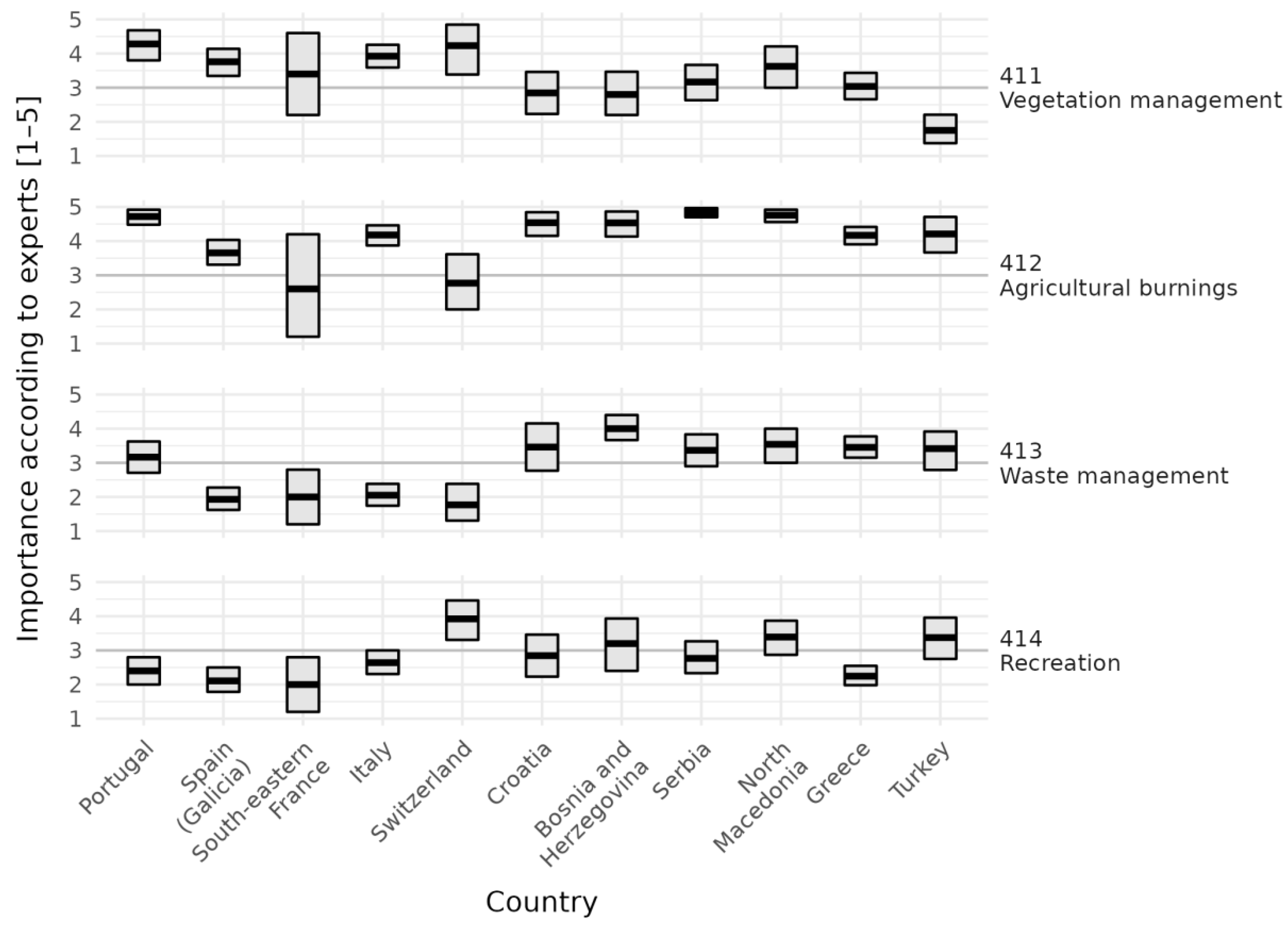Forests 13 00562 g007