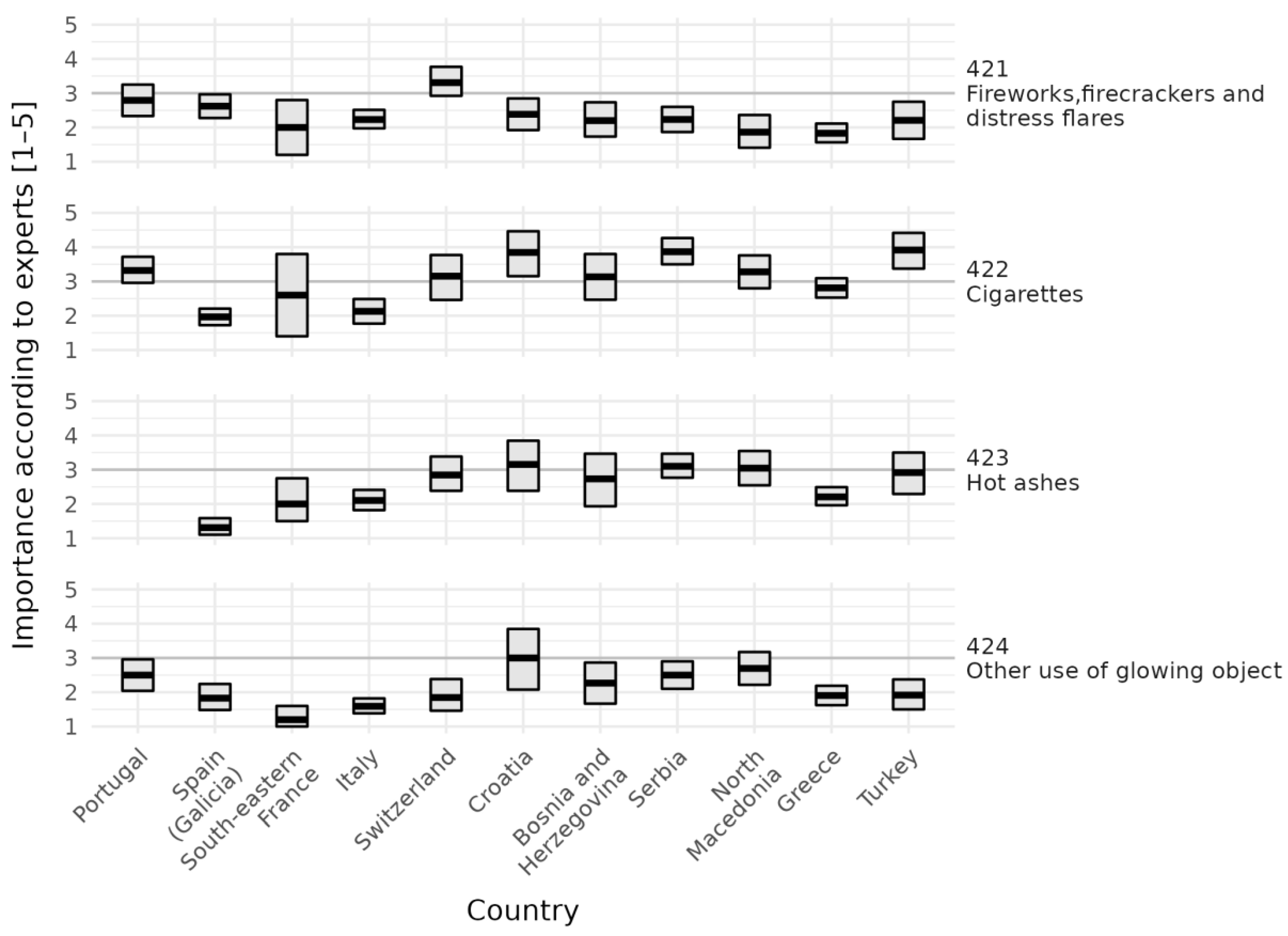 Forests 13 00562 g008