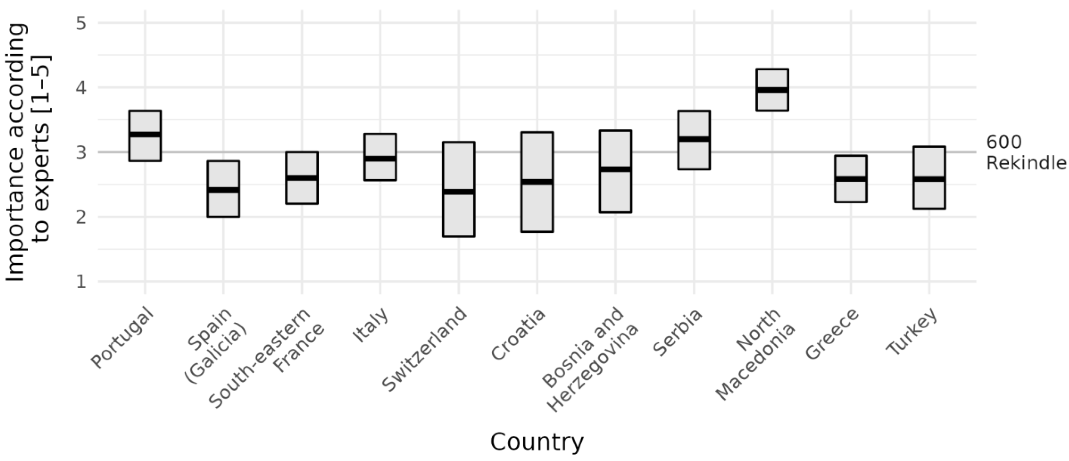 Forests 13 00562 g010