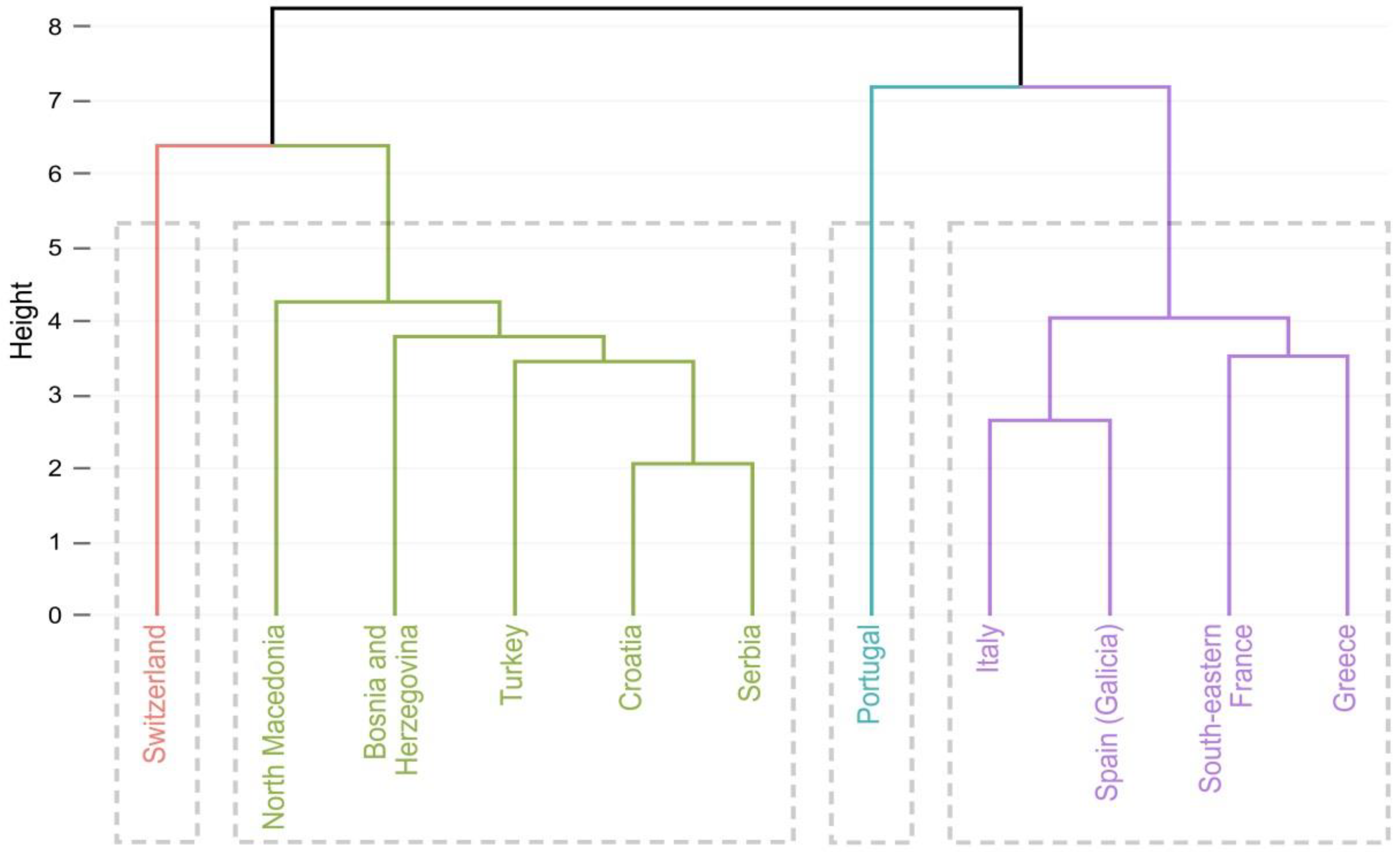 Forests 13 00562 g012