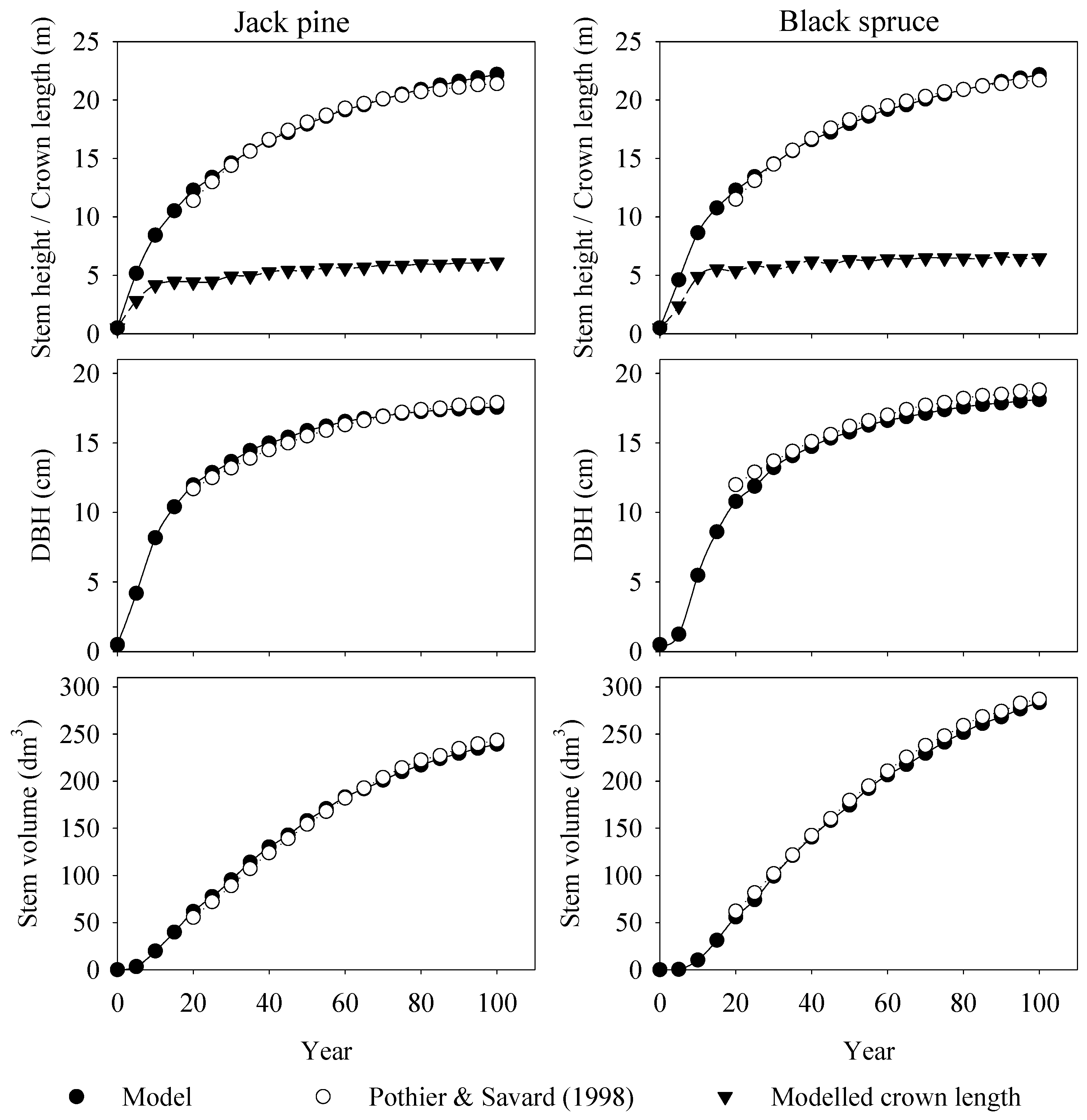 Forests 13 00572 g001
