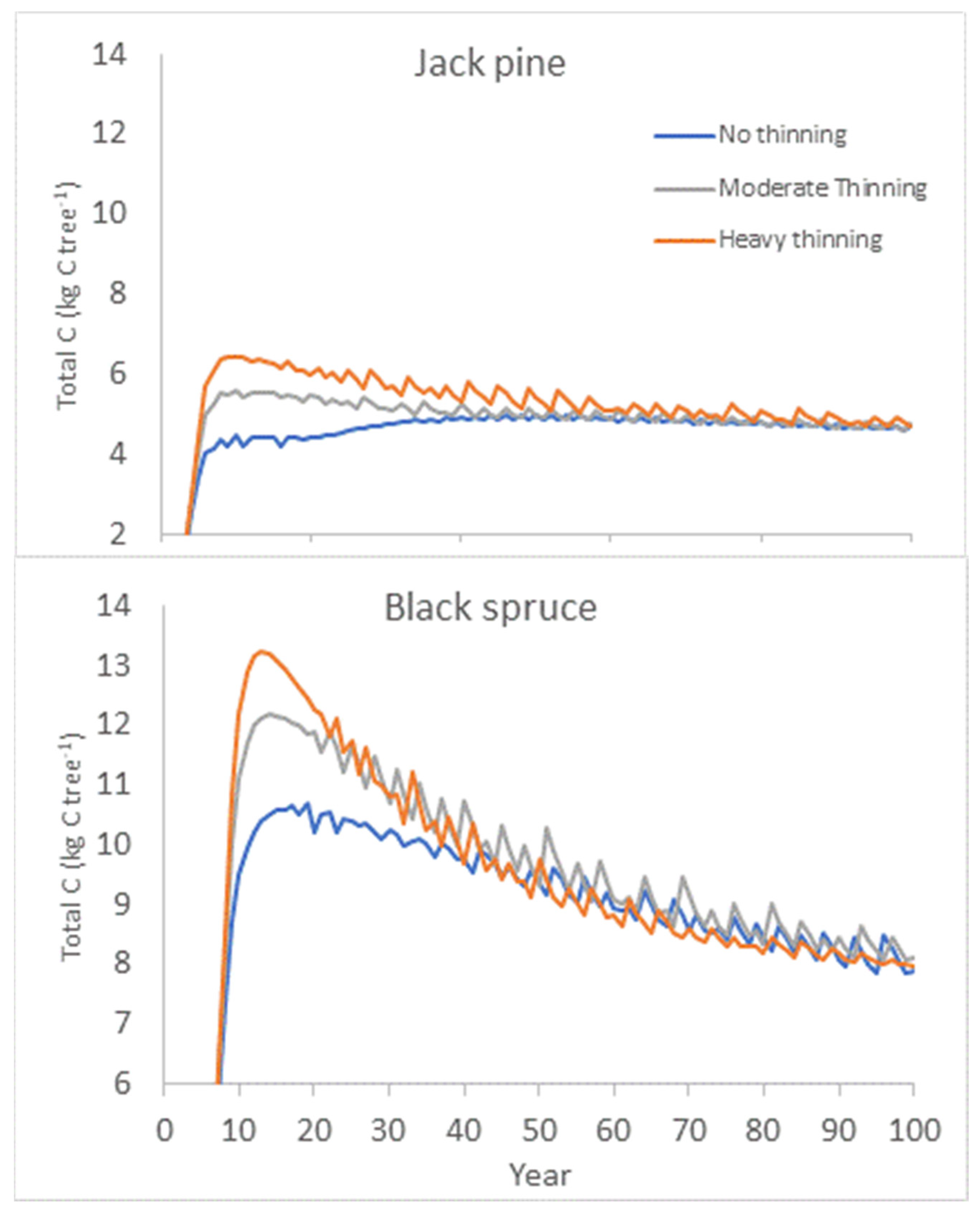 Forests 13 00572 g003
