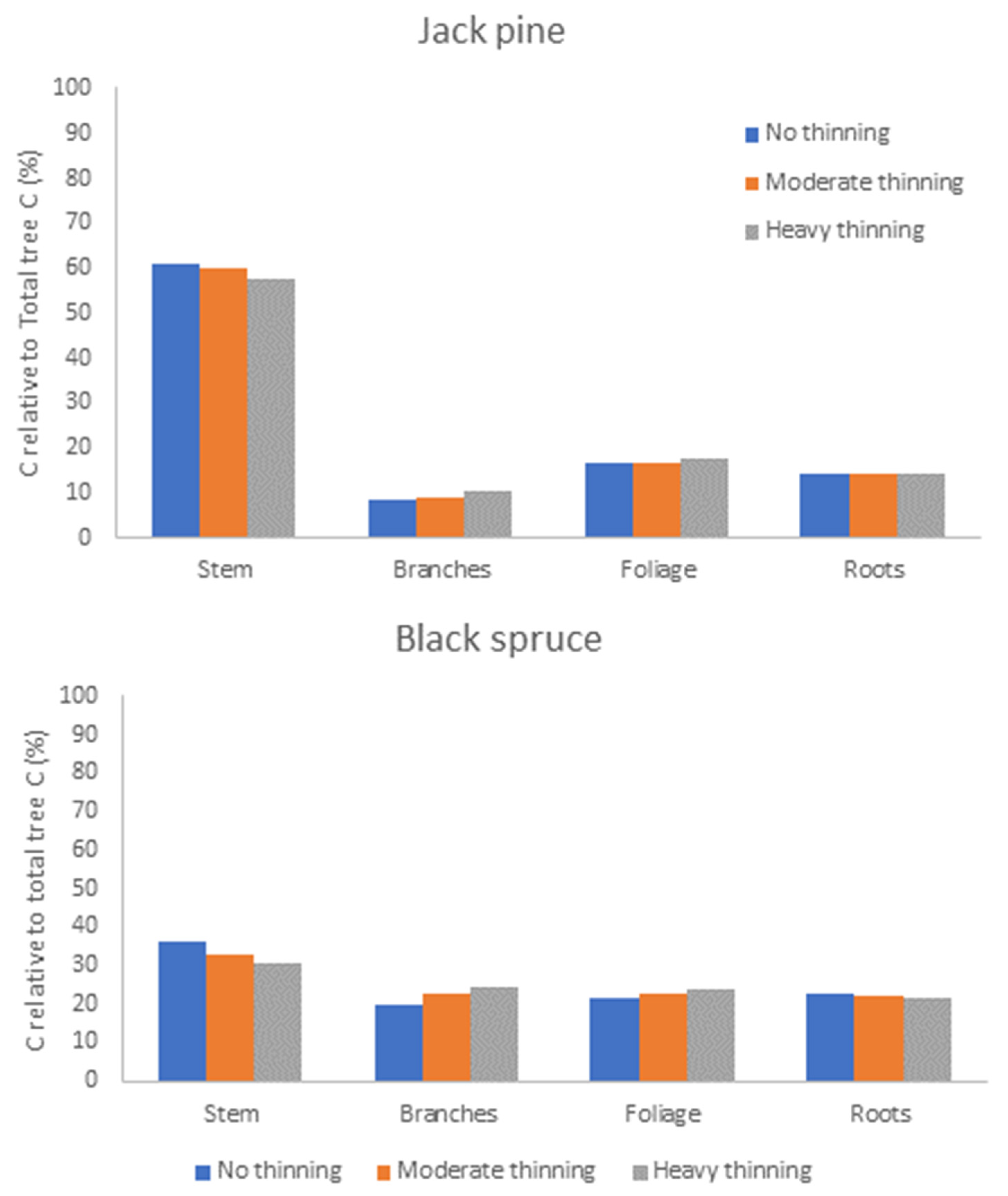 Forests 13 00572 g004