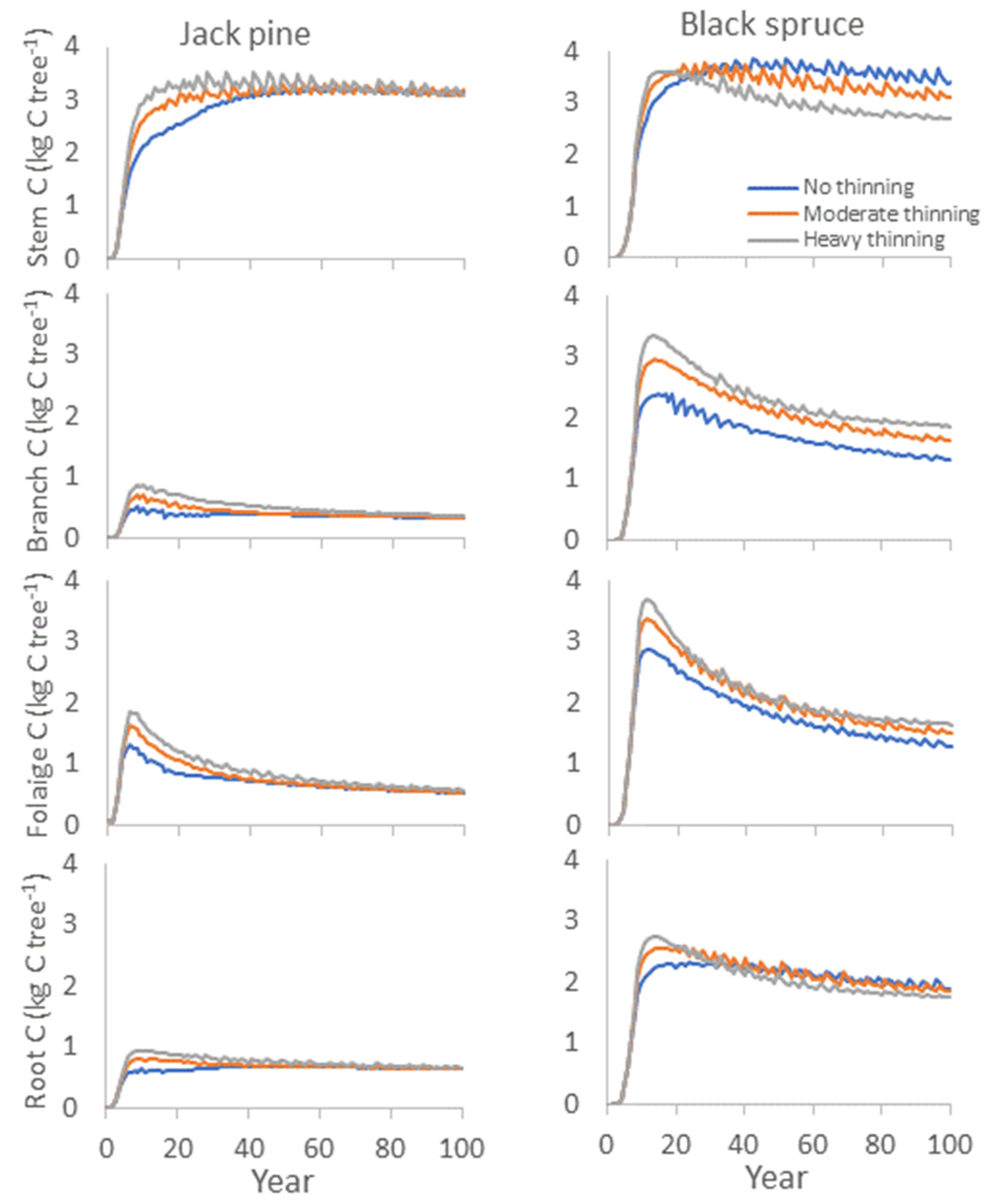 Forests 13 00572 g005