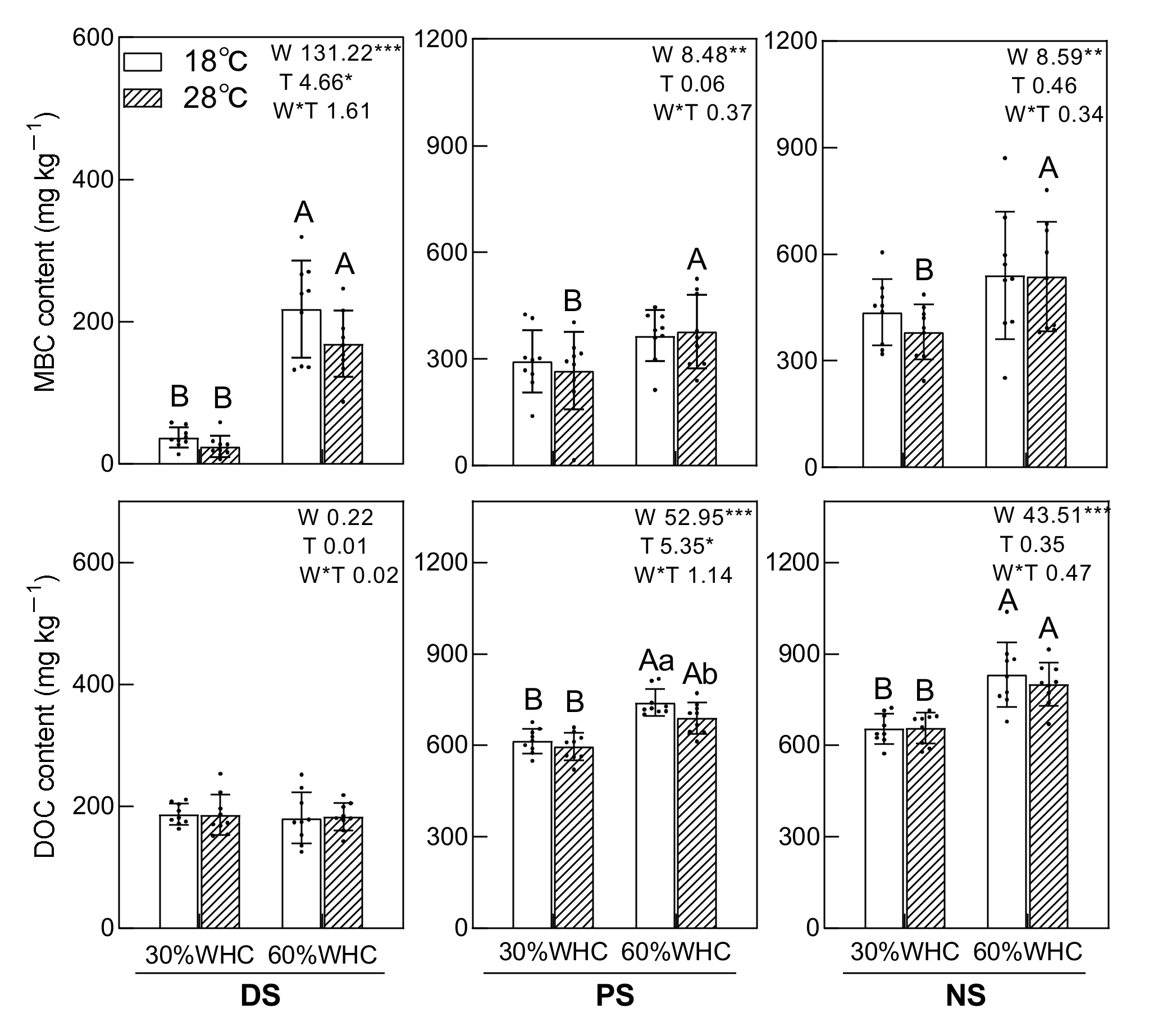 Forests 13 00578 g004